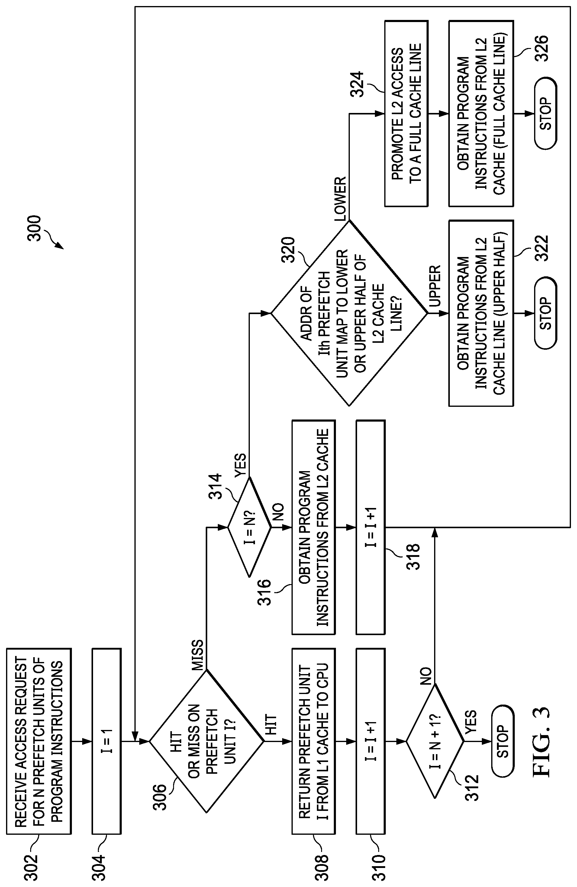 Patent US12321277 Figure 3 – Prefetch management in a hierarchical cache system