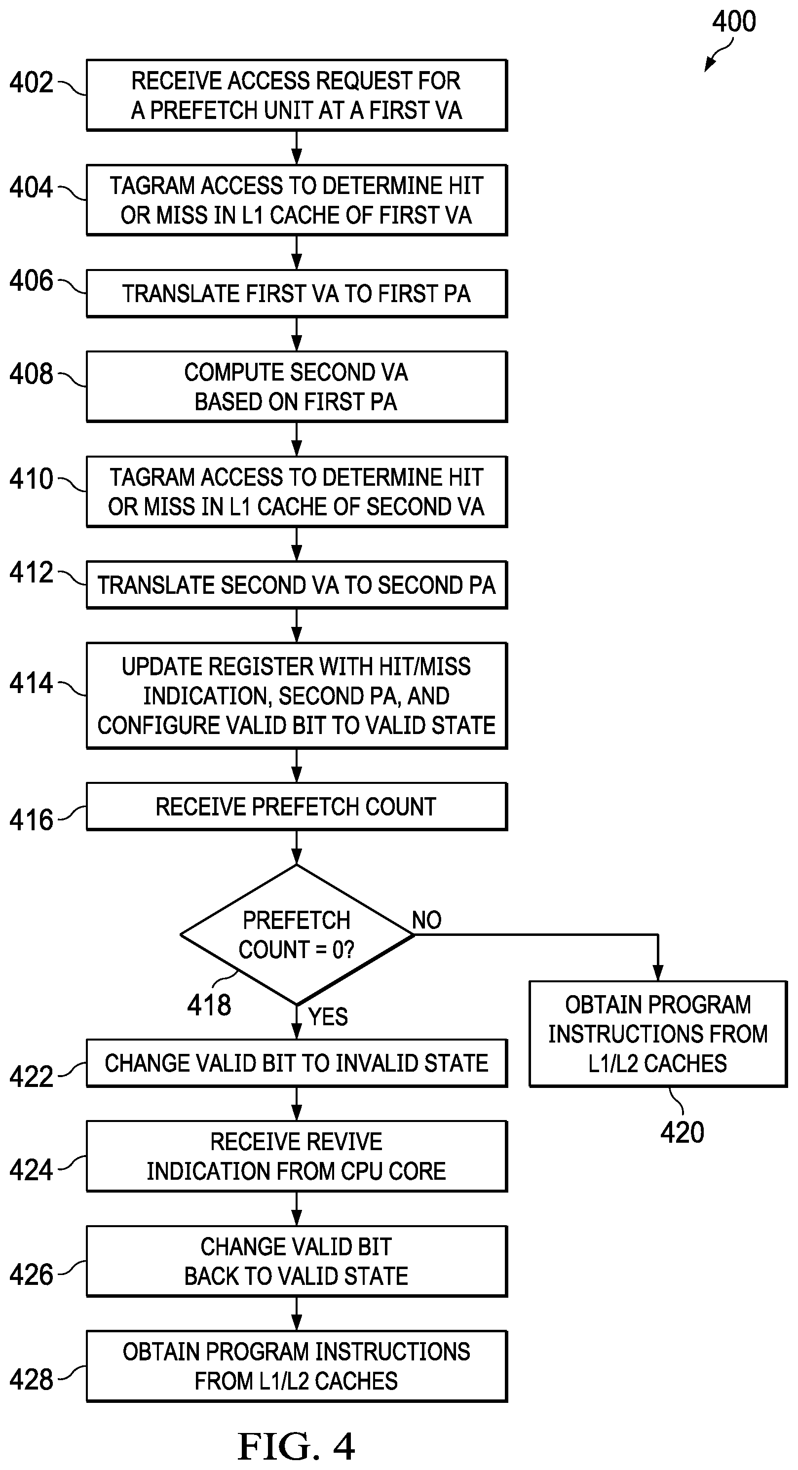 Patent US12321277 Figure 4 – Prefetch management in a hierarchical cache system