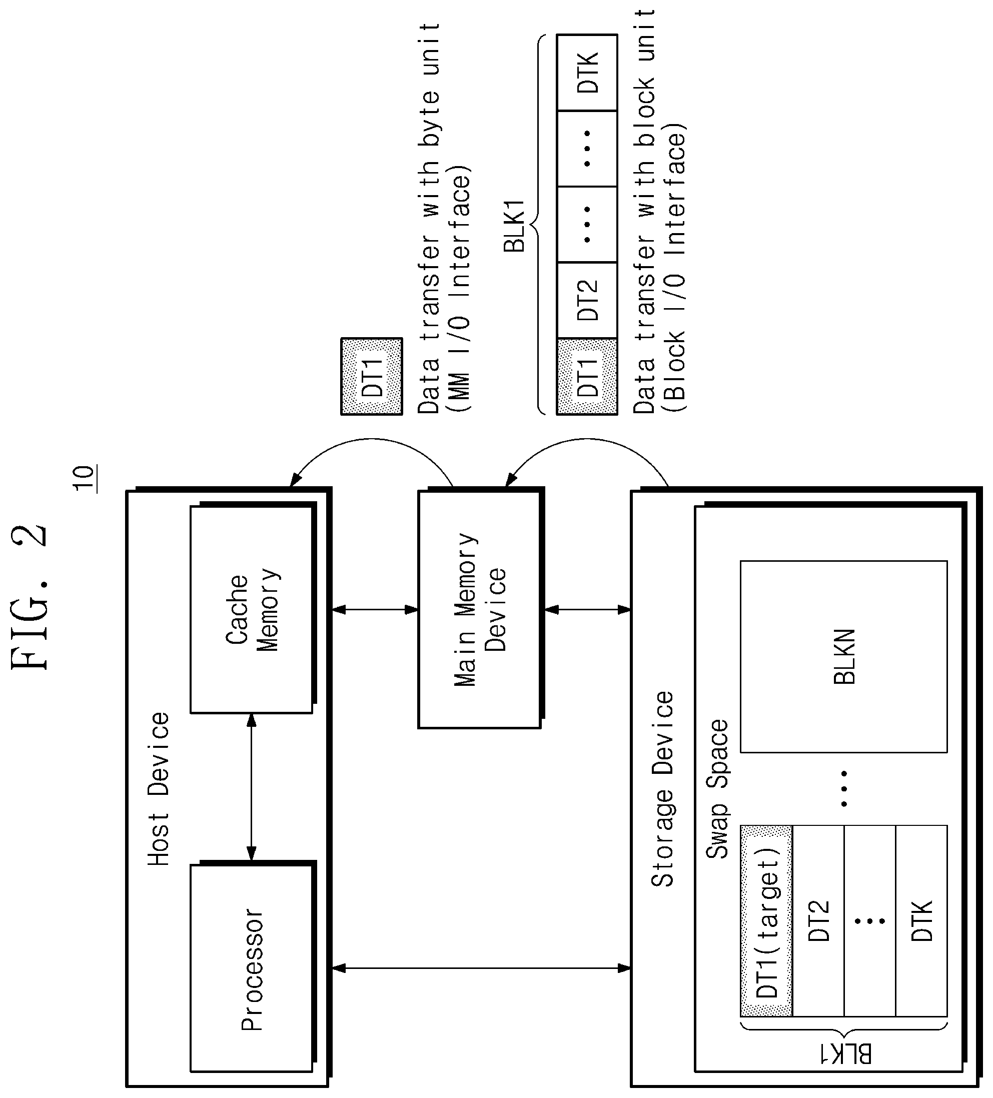 Patent US12321278 Figure 2 – Swap memory device providing data and data block, method of operating the same, and method of operating electronic device including the same