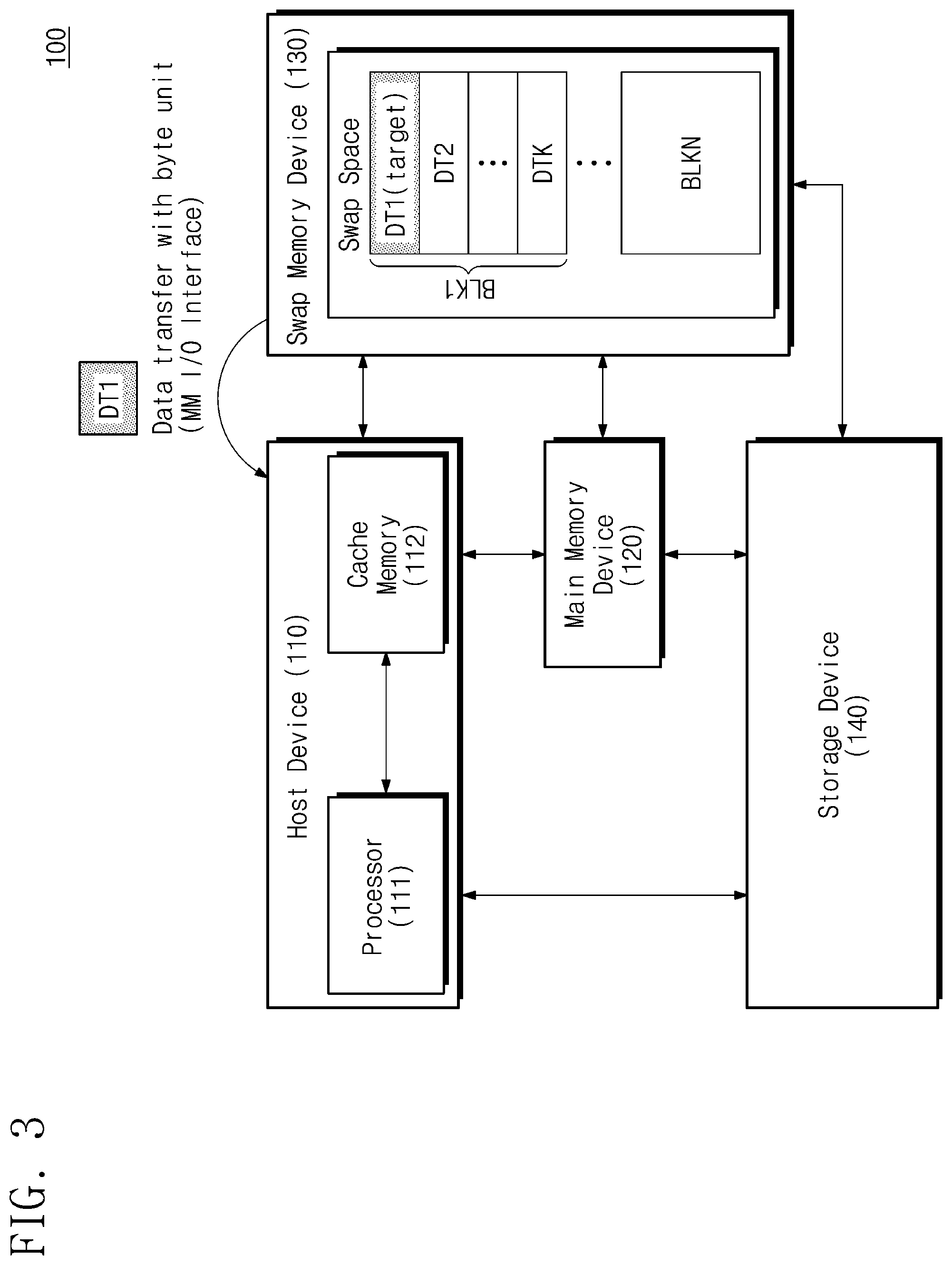 Patent US12321278 Figure 3 – Swap memory device providing data and data block, method of operating the same, and method of operating electronic device including the same
