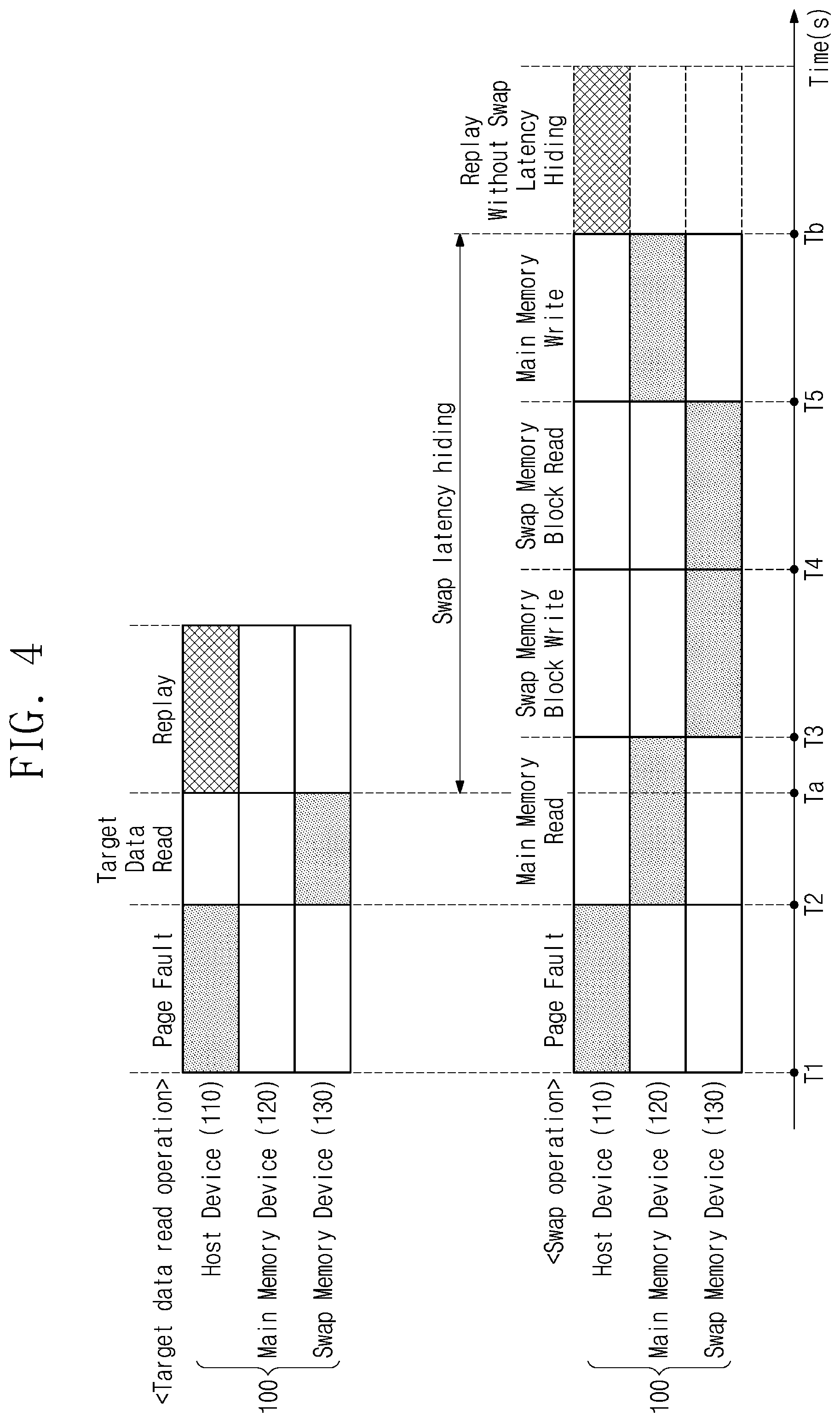 Patent US12321278 Figure 4 – Swap memory device providing data and data block, method of operating the same, and method of operating electronic device including the same