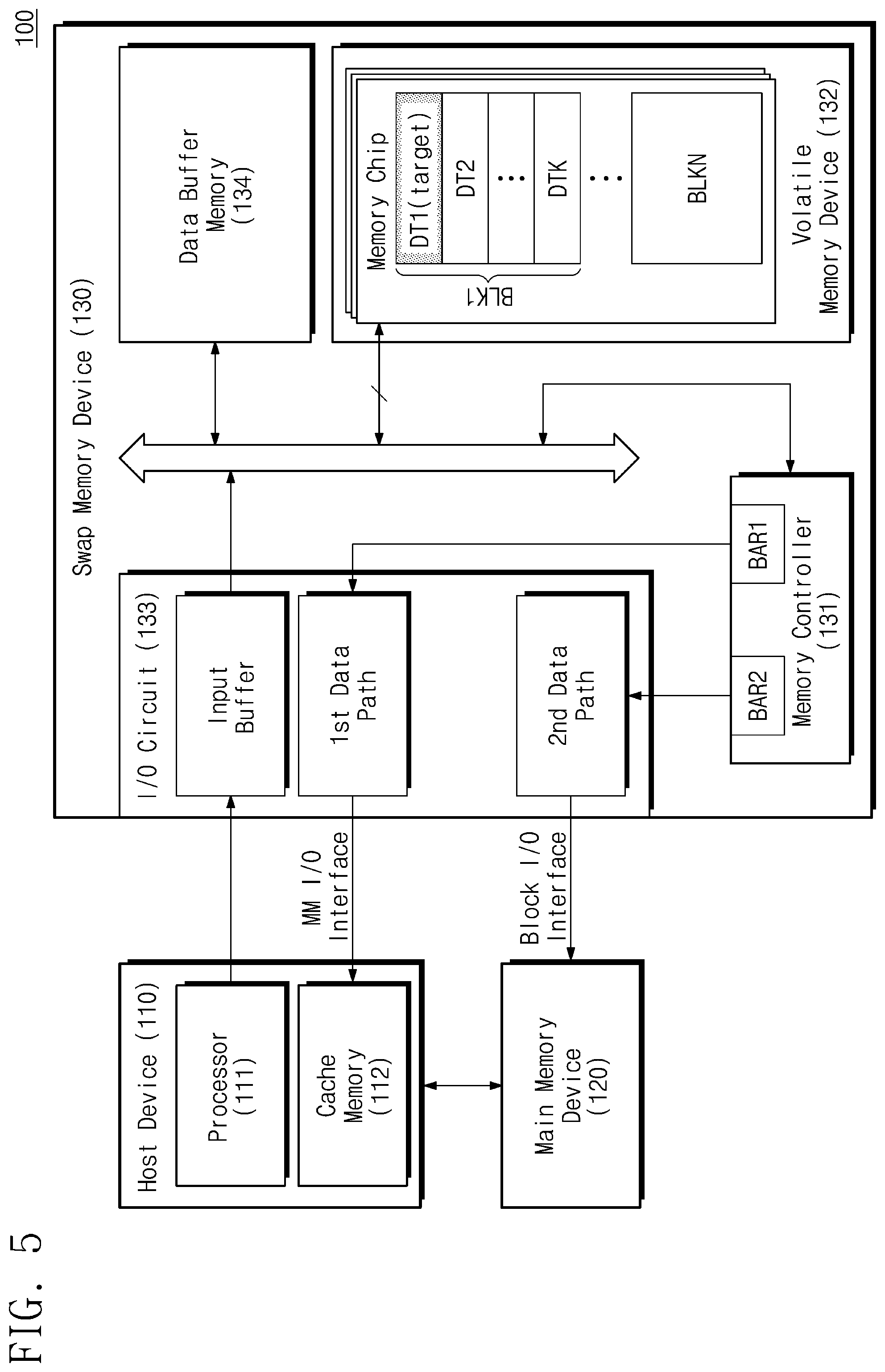 Patent US12321278 Figure 5 – Swap memory device providing data and data block, method of operating the same, and method of operating electronic device including the same