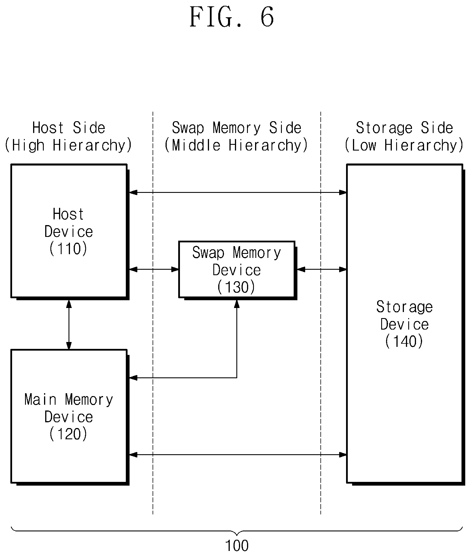 Patent US12321278 Figure 6 – Swap memory device providing data and data block, method of operating the same, and method of operating electronic device including the same