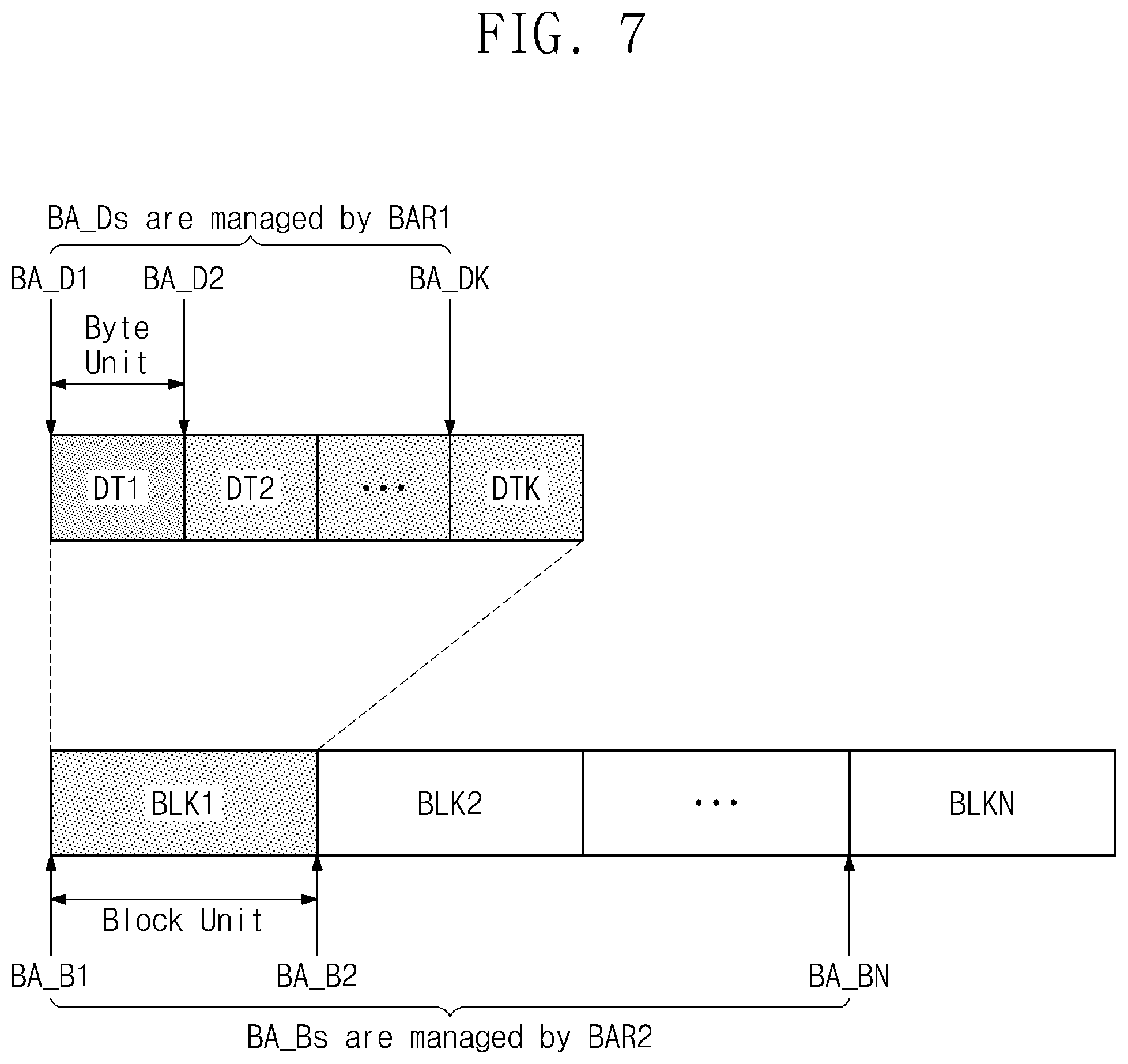 Patent US12321278 Figure 7 – Swap memory device providing data and data block, method of operating the same, and method of operating electronic device including the same