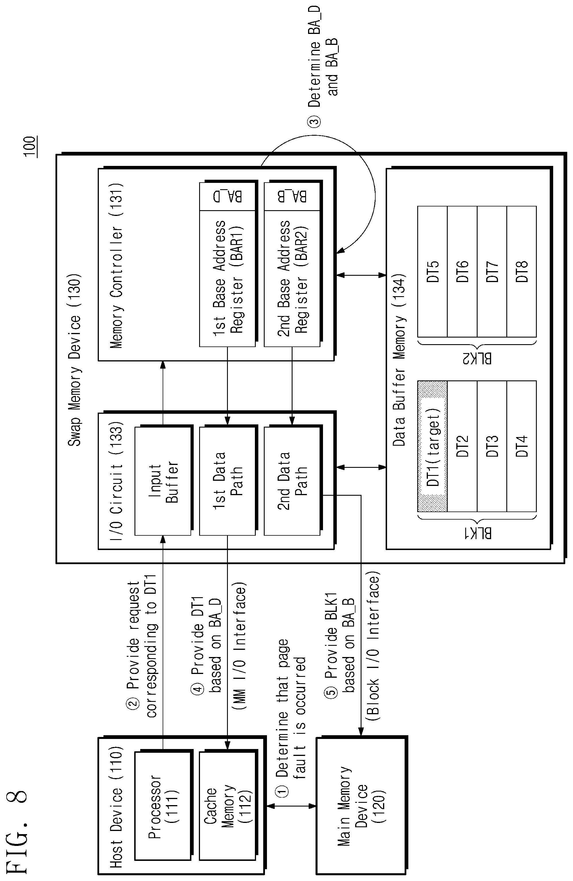 Patent US12321278 Figure 8 – Swap memory device providing data and data block, method of operating the same, and method of operating electronic device including the same