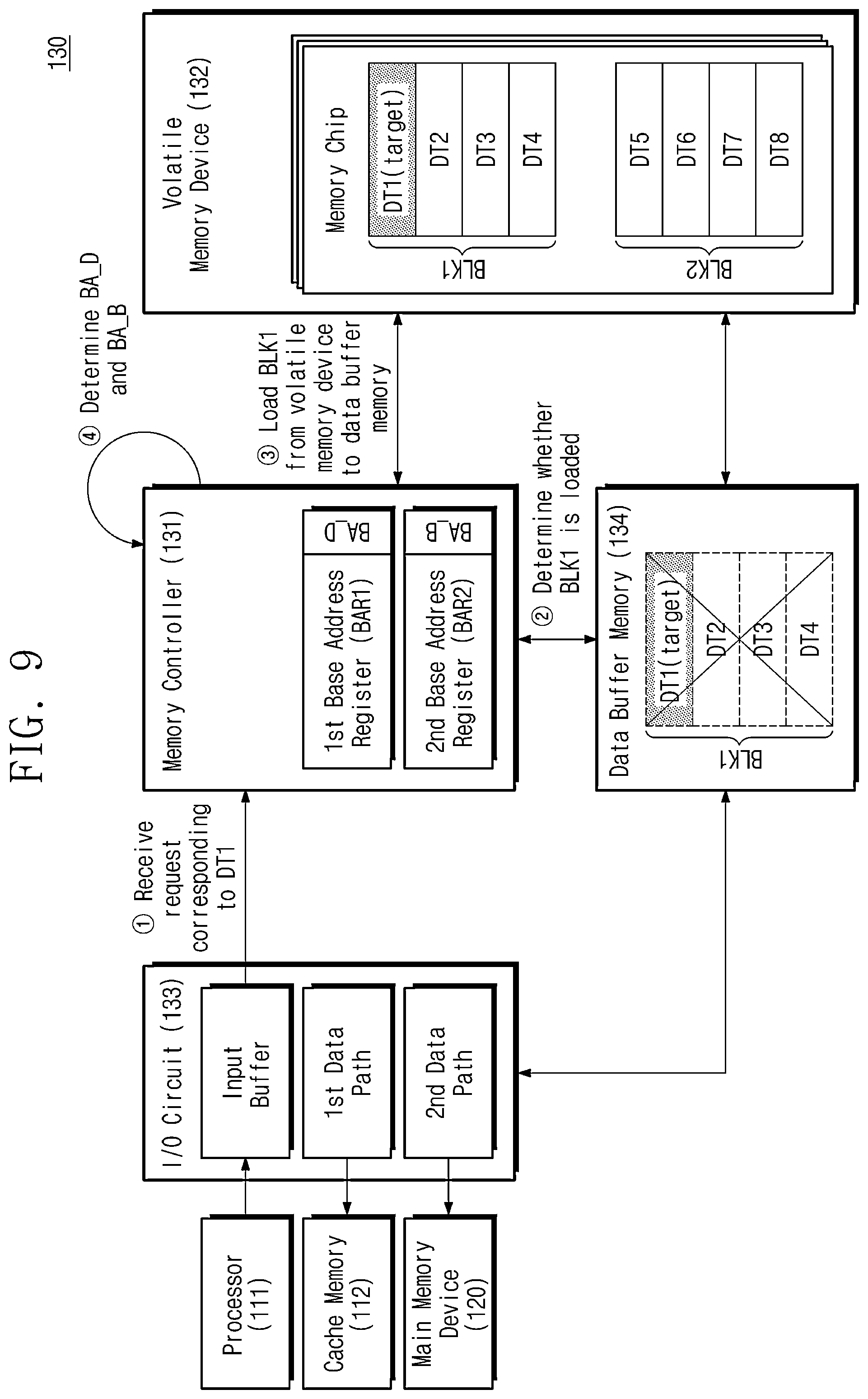 Patent US12321278 Figure 9 – Swap memory device providing data and data block, method of operating the same, and method of operating electronic device including the same