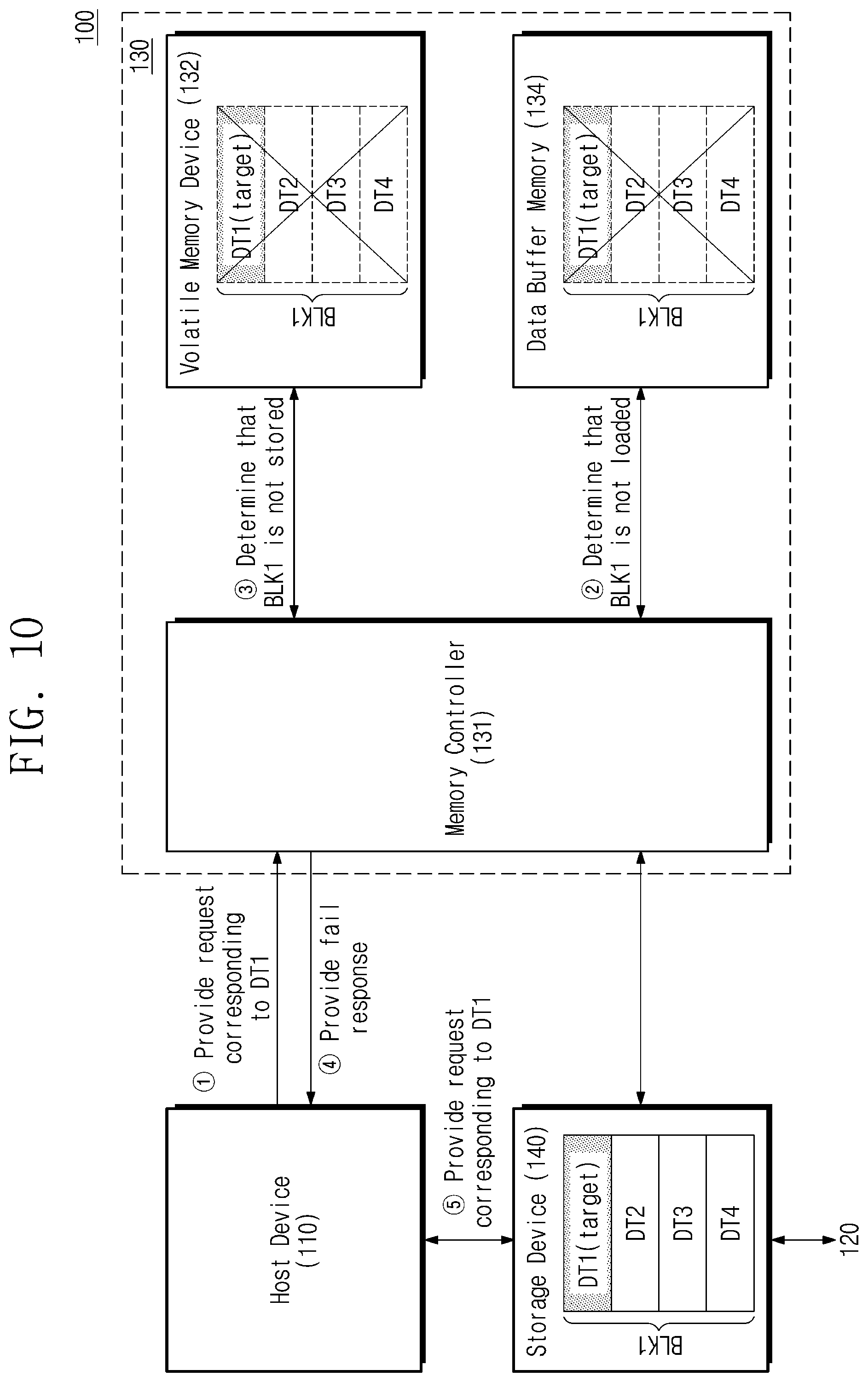 Patent US12321278 Figure 10 – Swap memory device providing data and data block, method of operating the same, and method of operating electronic device including the same