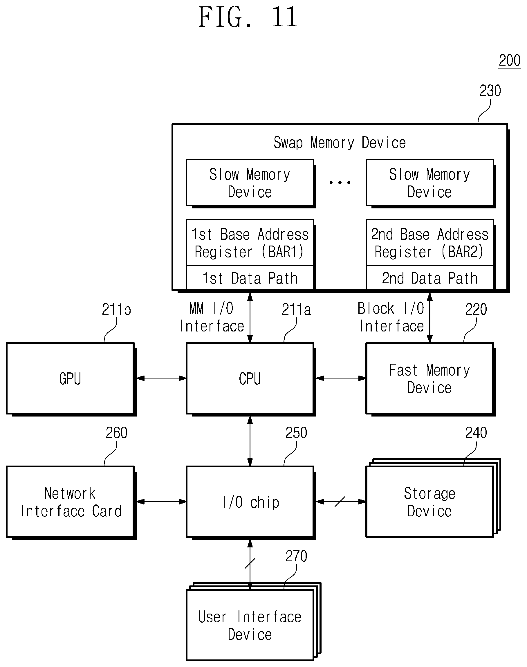 Patent US12321278 Figure 11 – Swap memory device providing data and data block, method of operating the same, and method of operating electronic device including the same