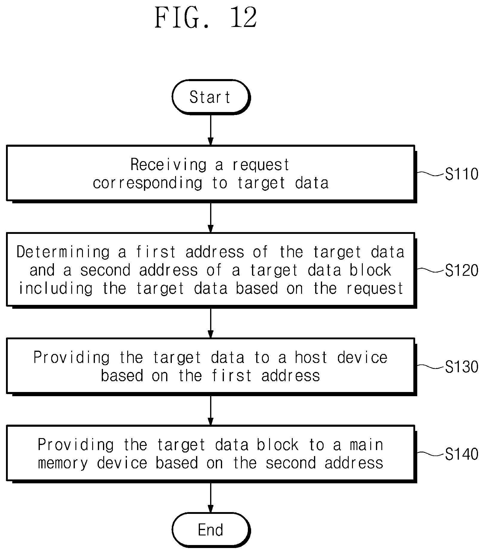 Patent US12321278 Figure 12 – Swap memory device providing data and data block, method of operating the same, and method of operating electronic device including the same