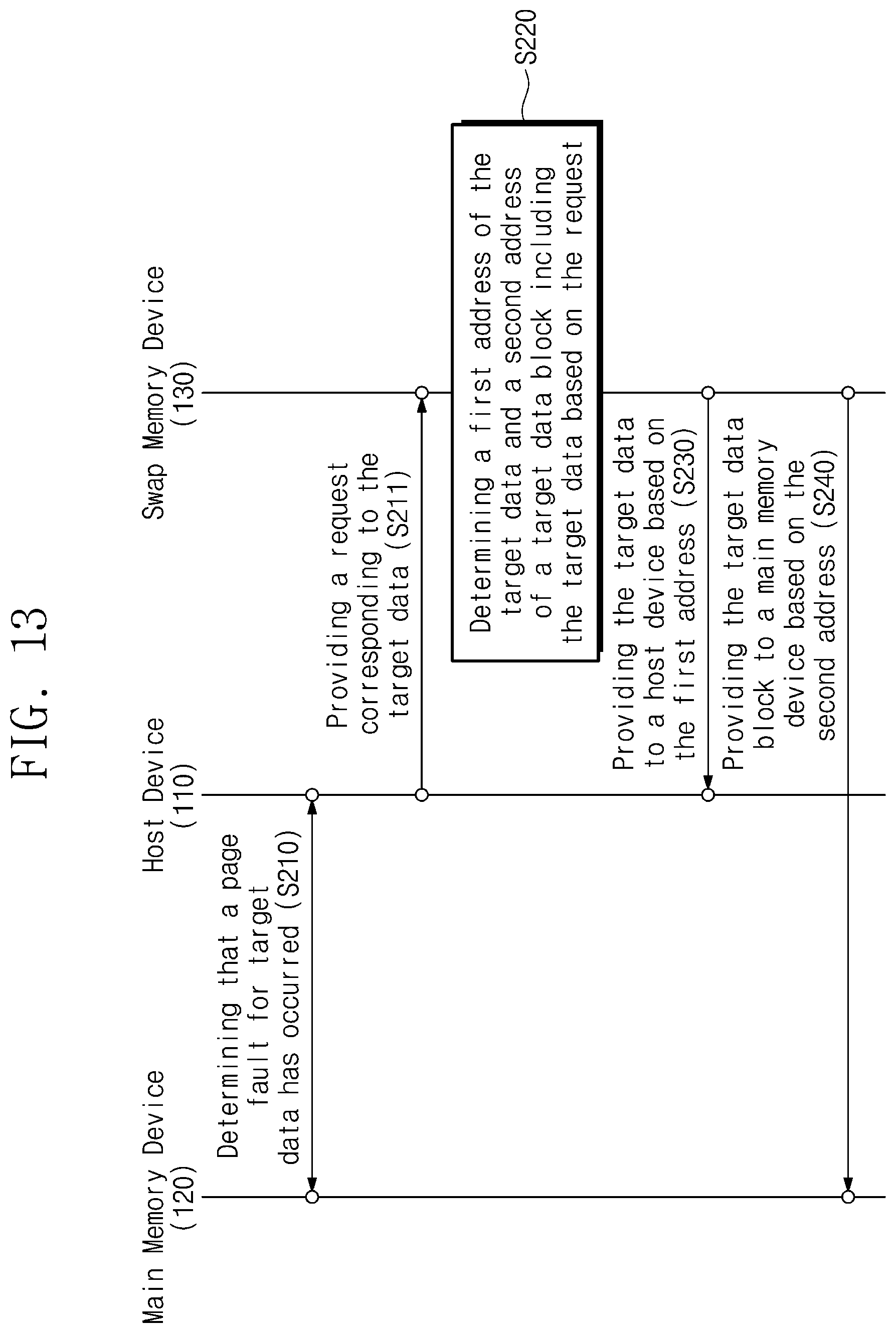 Patent US12321278 Figure 13 – Swap memory device providing data and data block, method of operating the same, and method of operating electronic device including the same