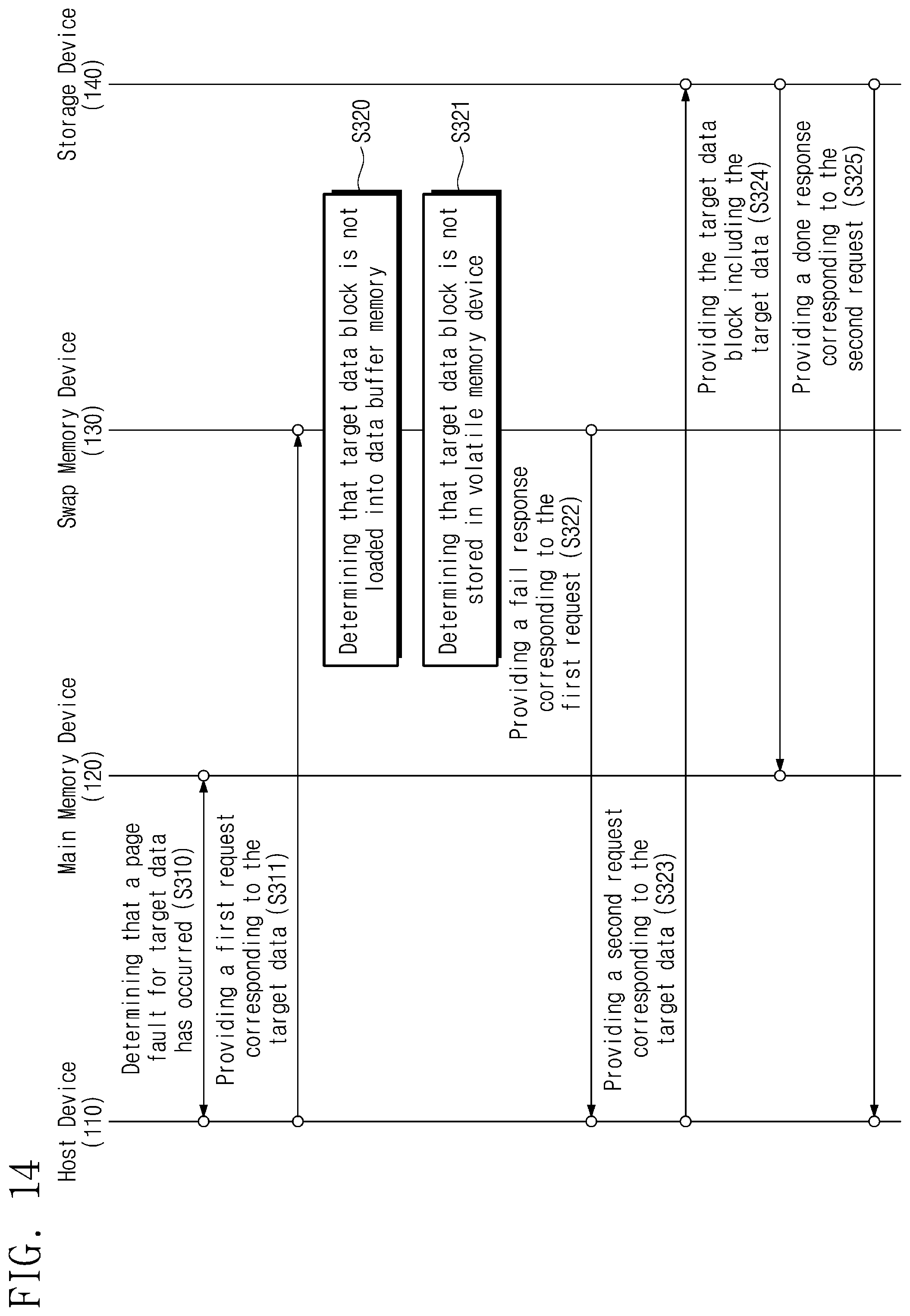 Patent US12321278 Figure 14 – Swap memory device providing data and data block, method of operating the same, and method of operating electronic device including the same