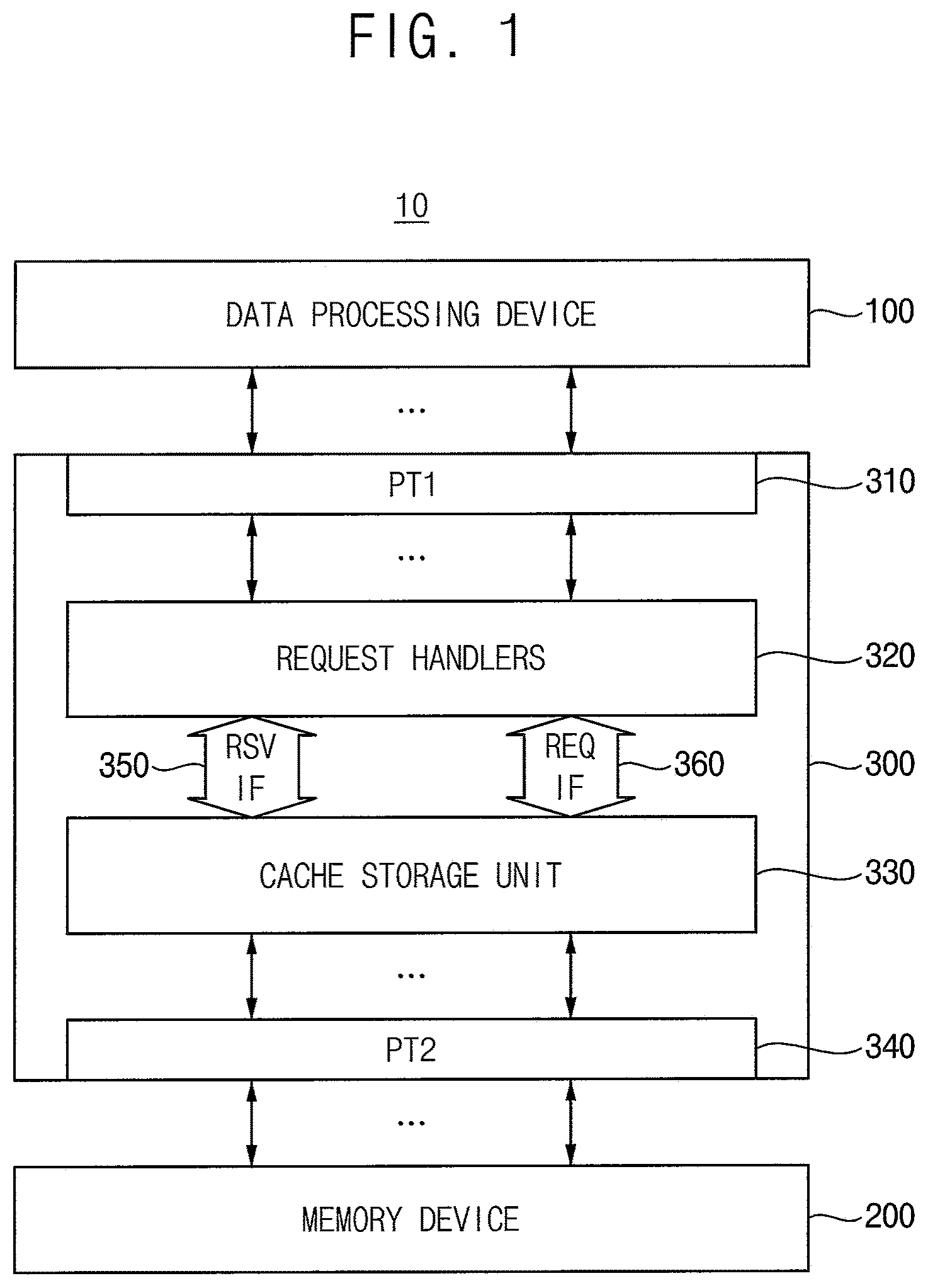Patent US12321279 Figure 1 – Multi-port queueing cache and data processing system including the same