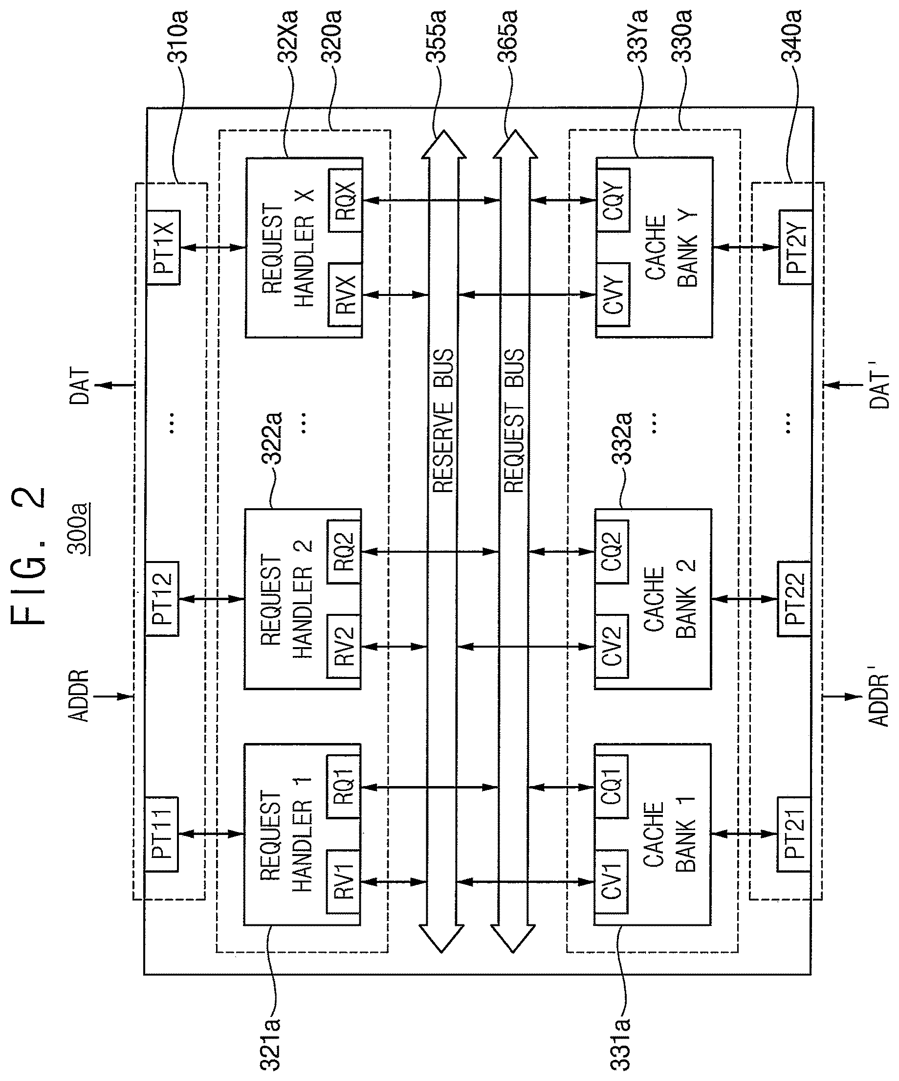 Patent US12321279 Figure 2 – Multi-port queueing cache and data processing system including the same