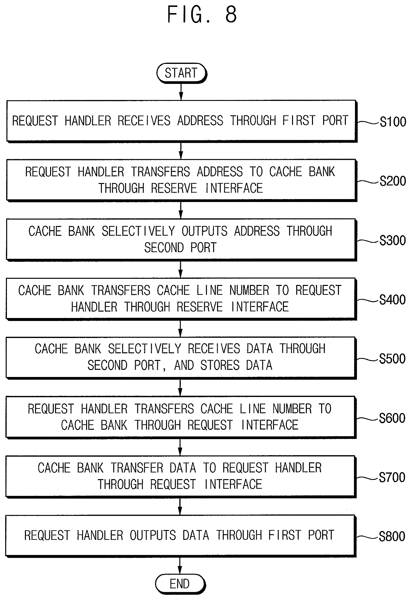 Patent US12321279 Figure 7 – Multi-port queueing cache and data processing system including the same
