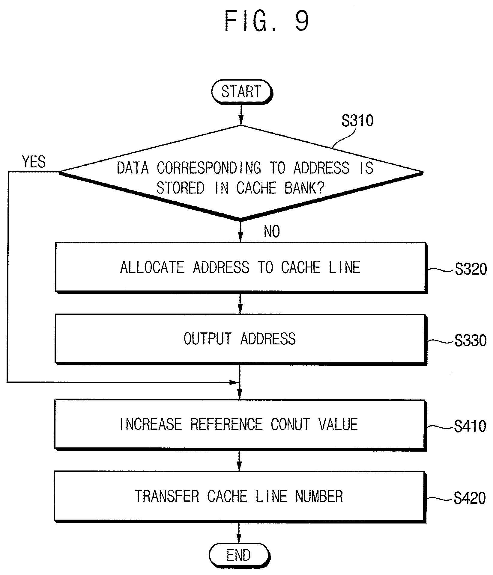 Patent US12321279 Figure 8 – Multi-port queueing cache and data processing system including the same