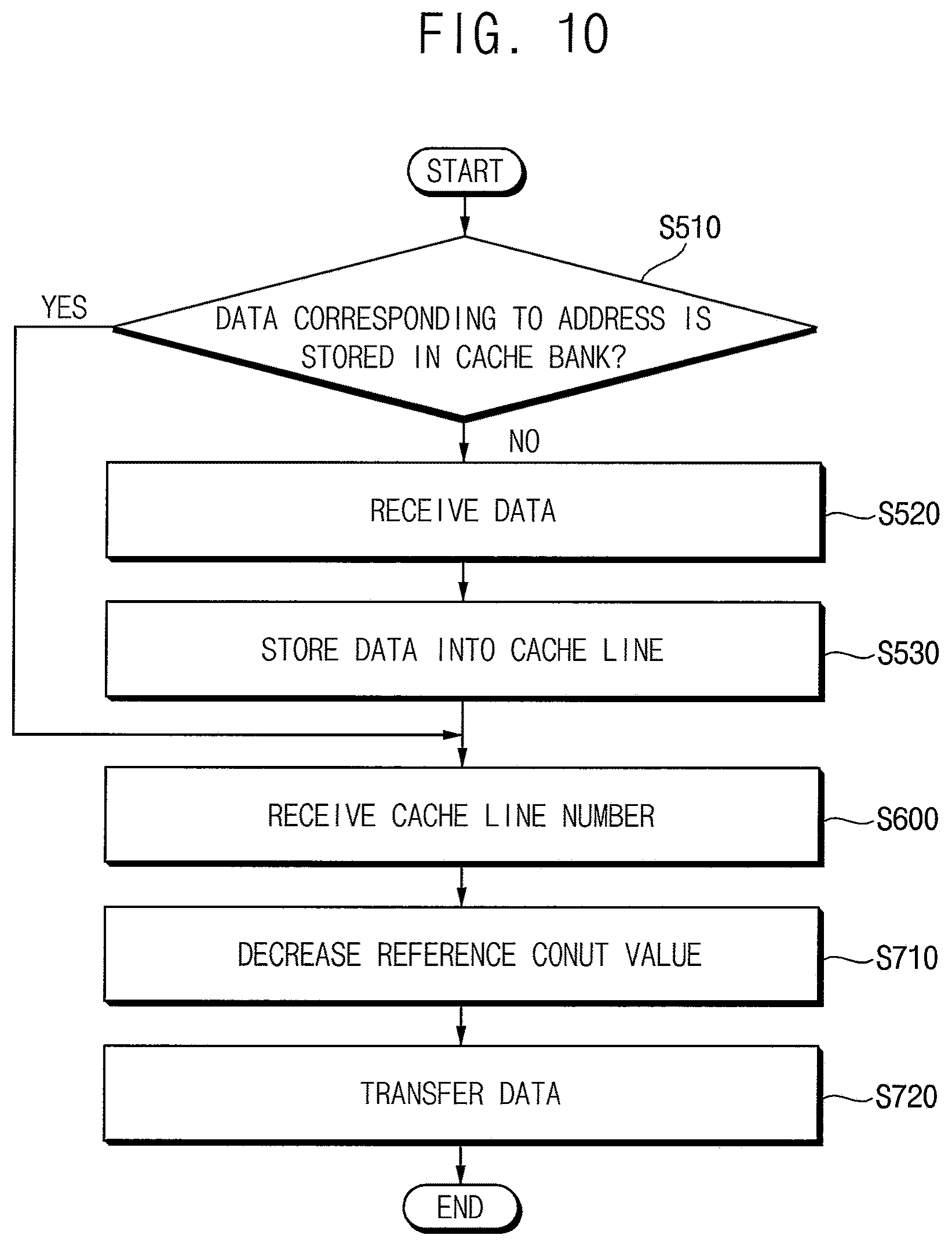 Patent US12321279 Figure 9 – Multi-port queueing cache and data processing system including the same