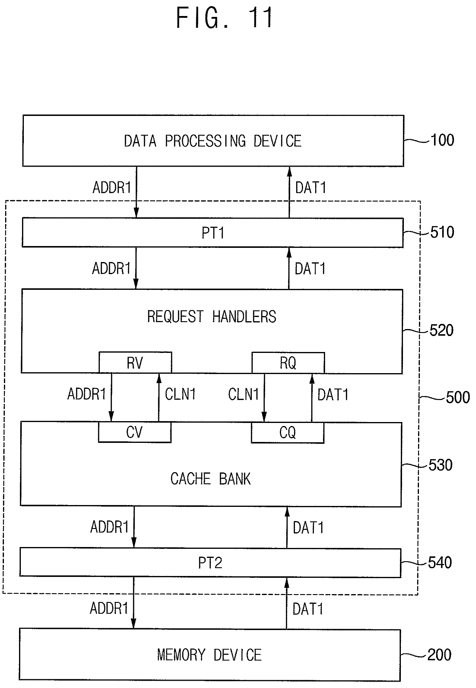 Patent US12321279 Figure 10 – Multi-port queueing cache and data processing system including the same