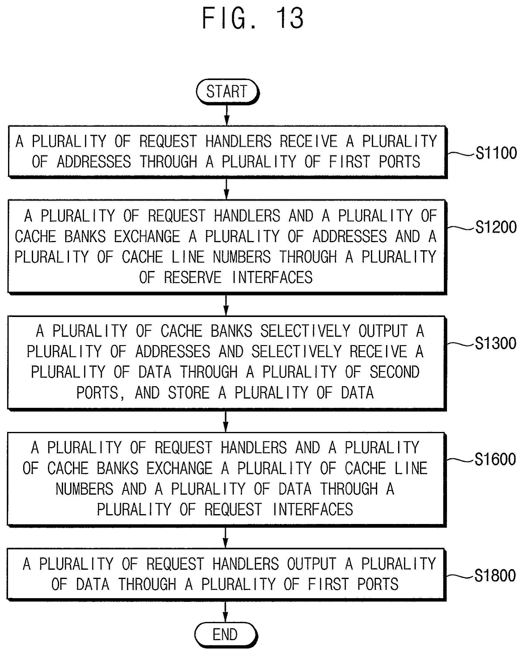 Patent US12321279 Figure 12 – Multi-port queueing cache and data processing system including the same