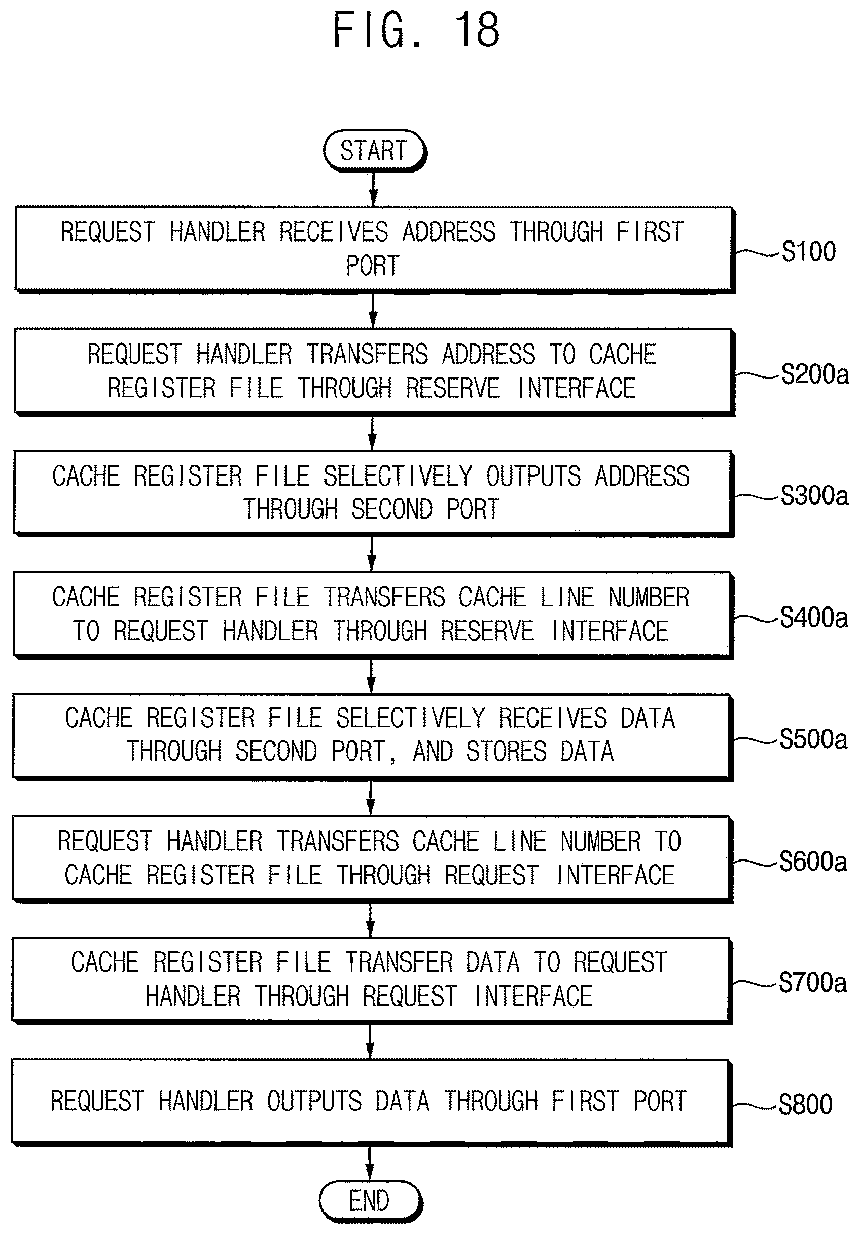 Patent US12321279 Figure 16 – Multi-port queueing cache and data processing system including the same
