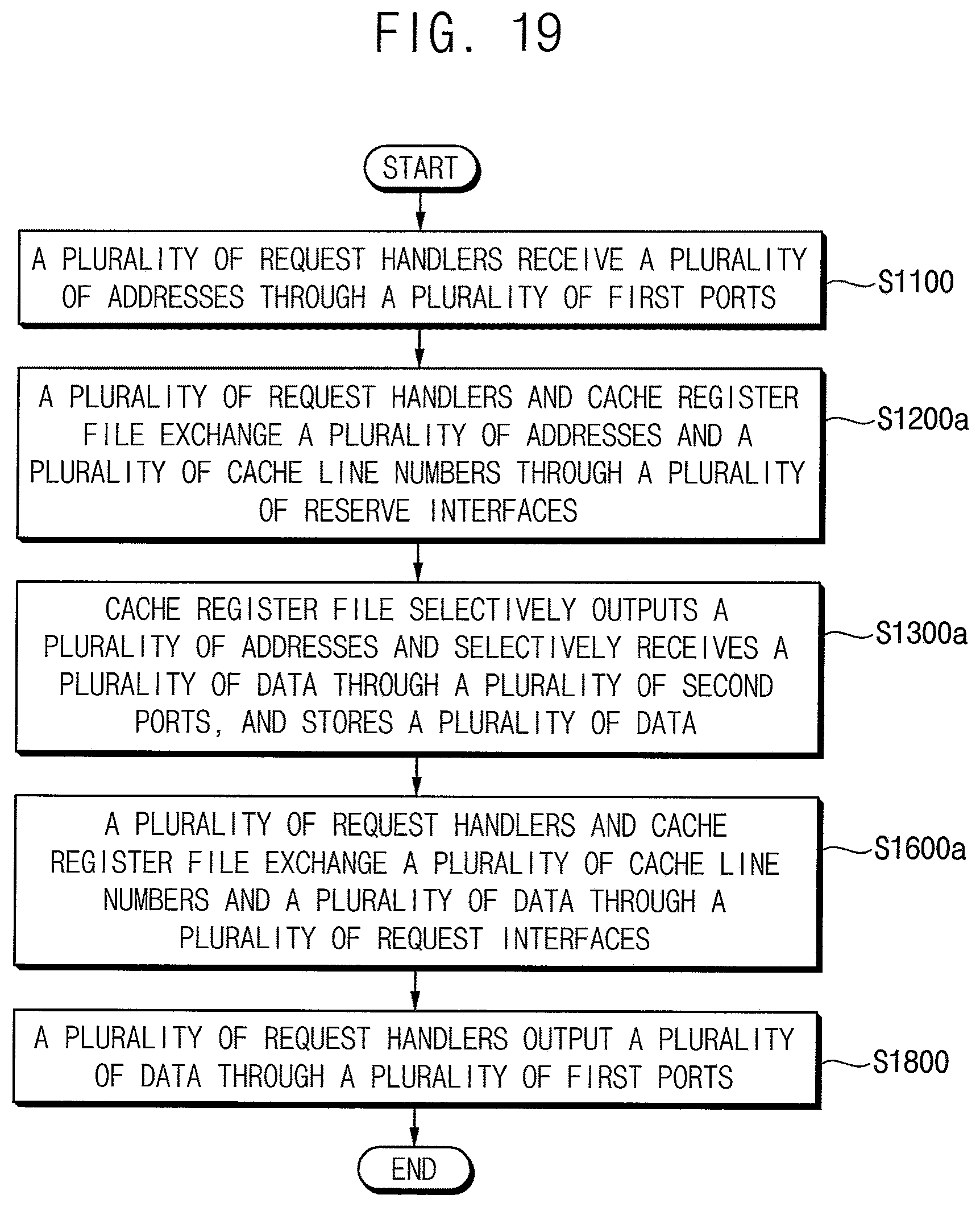 Patent US12321279 Figure 17 – Multi-port queueing cache and data processing system including the same