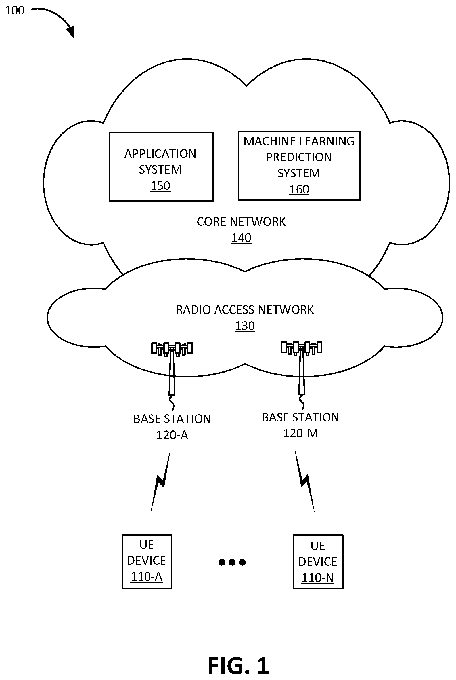 Patent US12321280 Figure 1 – Systems and methods for managing a machine learning distributed cache
