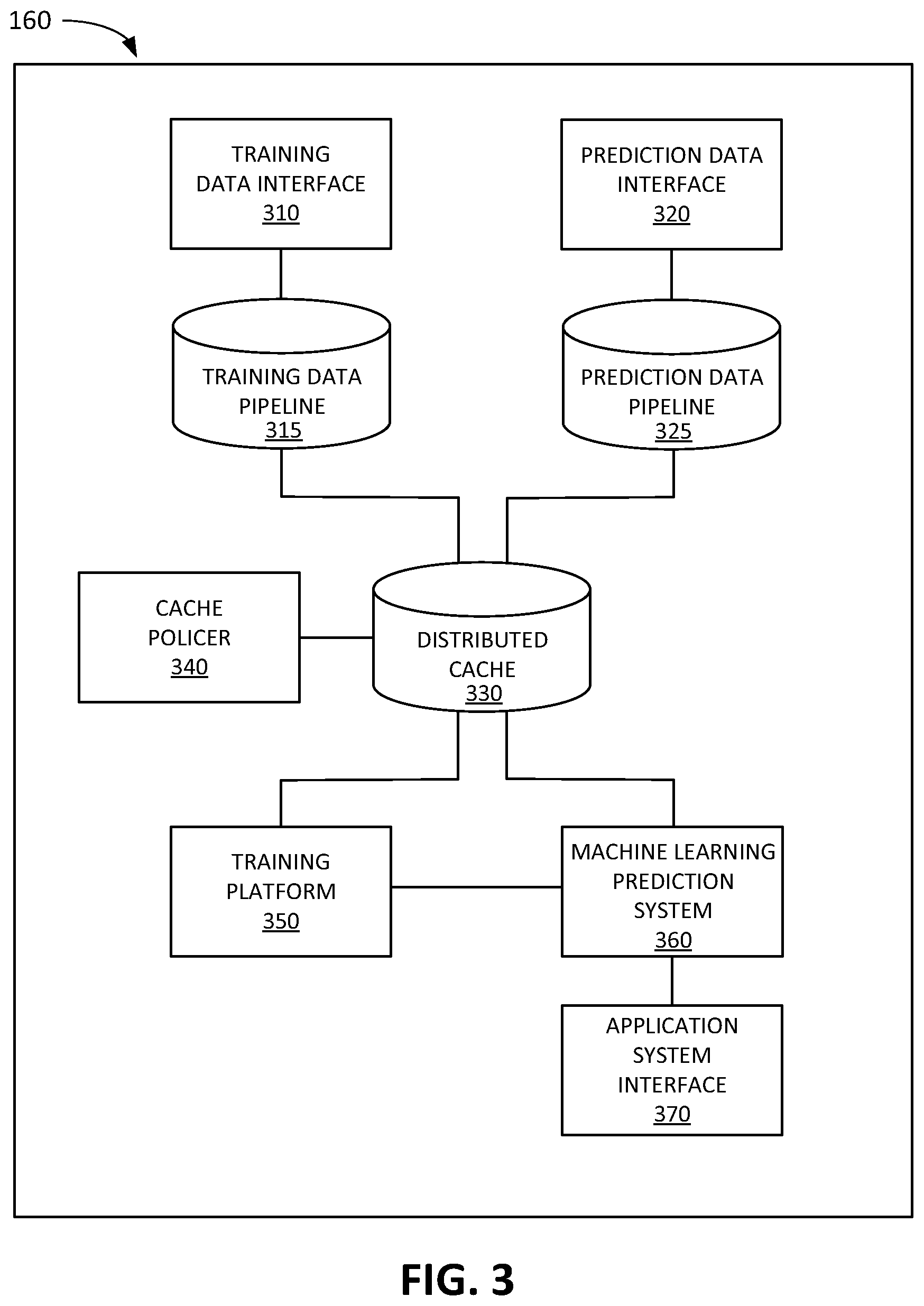 Patent US12321280 Figure 3 – Systems and methods for managing a machine learning distributed cache