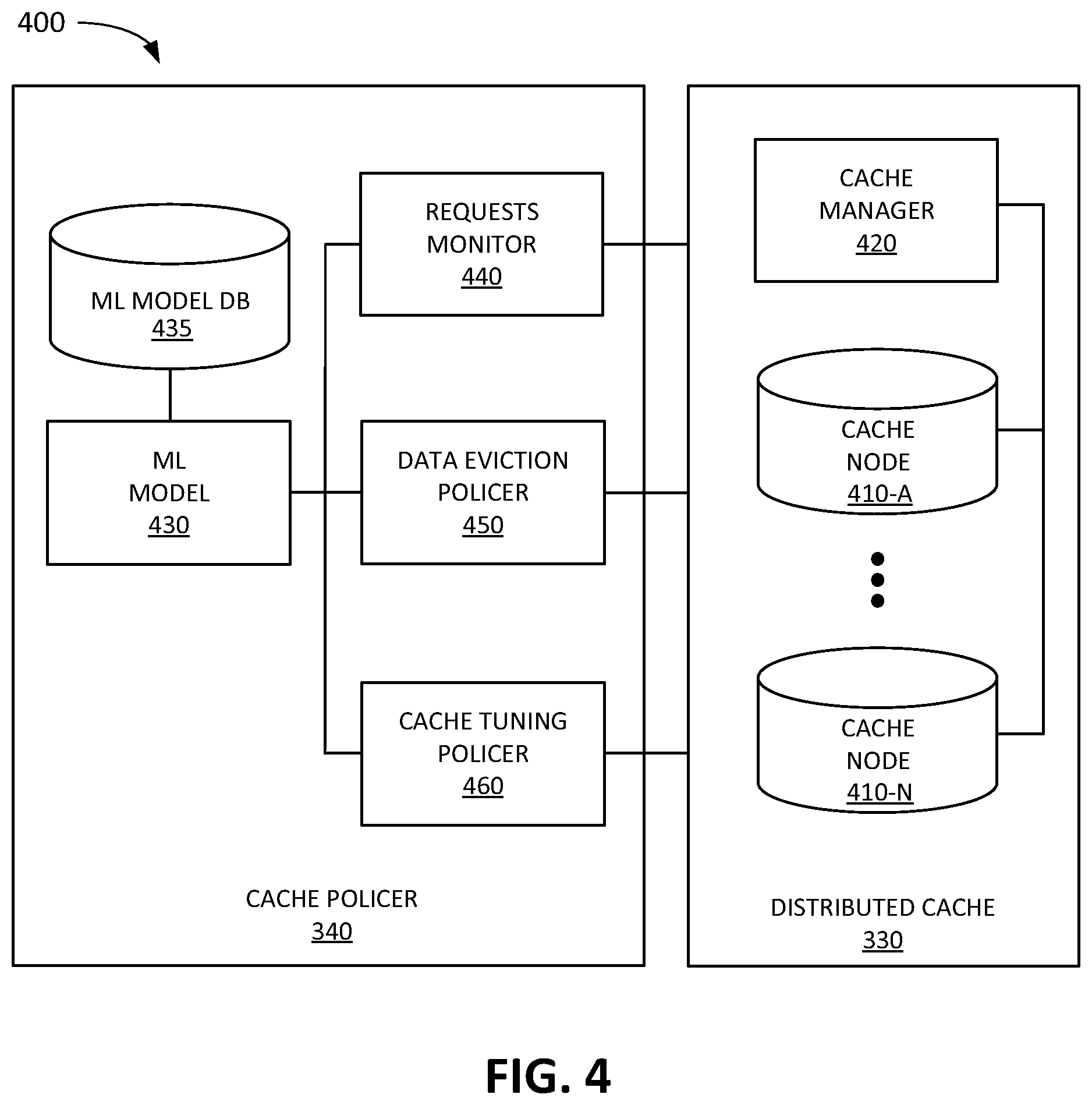 Patent US12321280 Figure 4 – Systems and methods for managing a machine learning distributed cache
