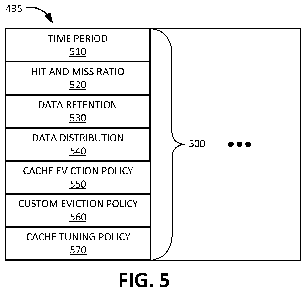 Patent US12321280 Figure 5 – Systems and methods for managing a machine learning distributed cache