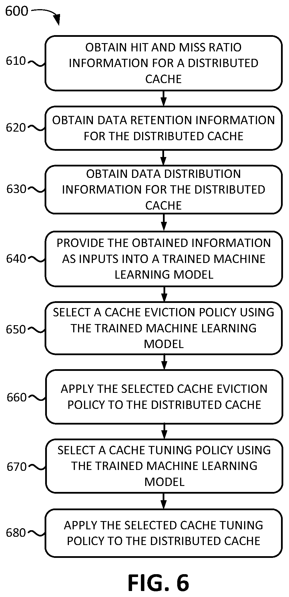 Patent US12321280 Figure 6 – Systems and methods for managing a machine learning distributed cache
