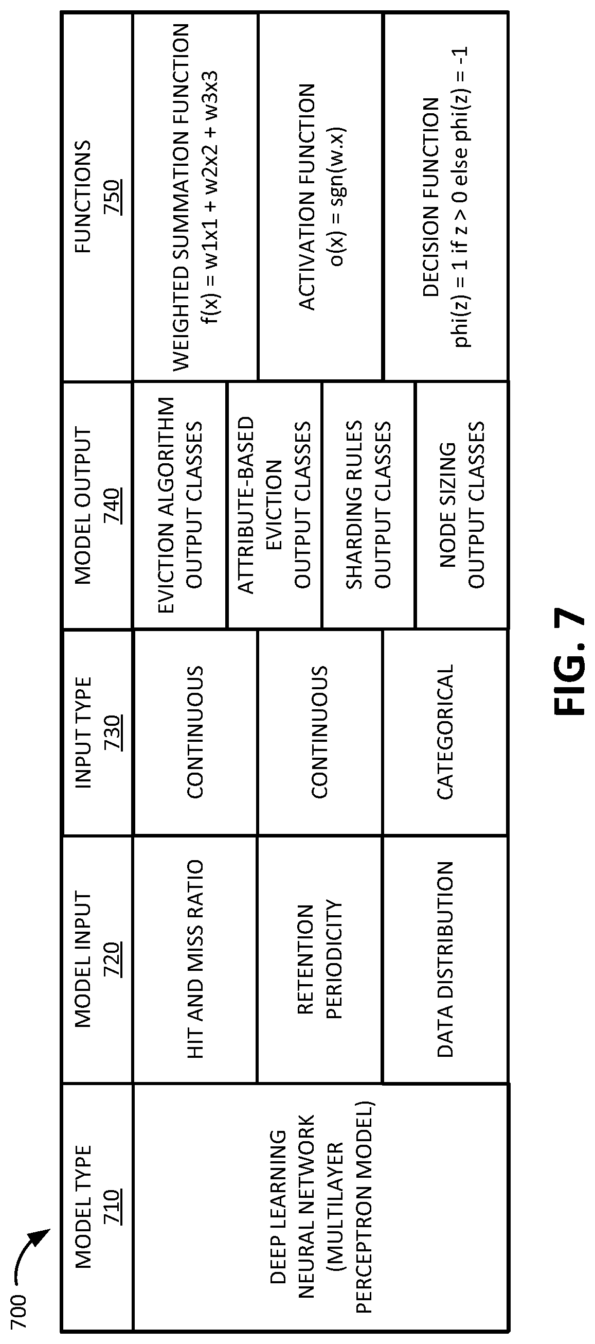 Patent US12321280 Figure 7 – Systems and methods for managing a machine learning distributed cache