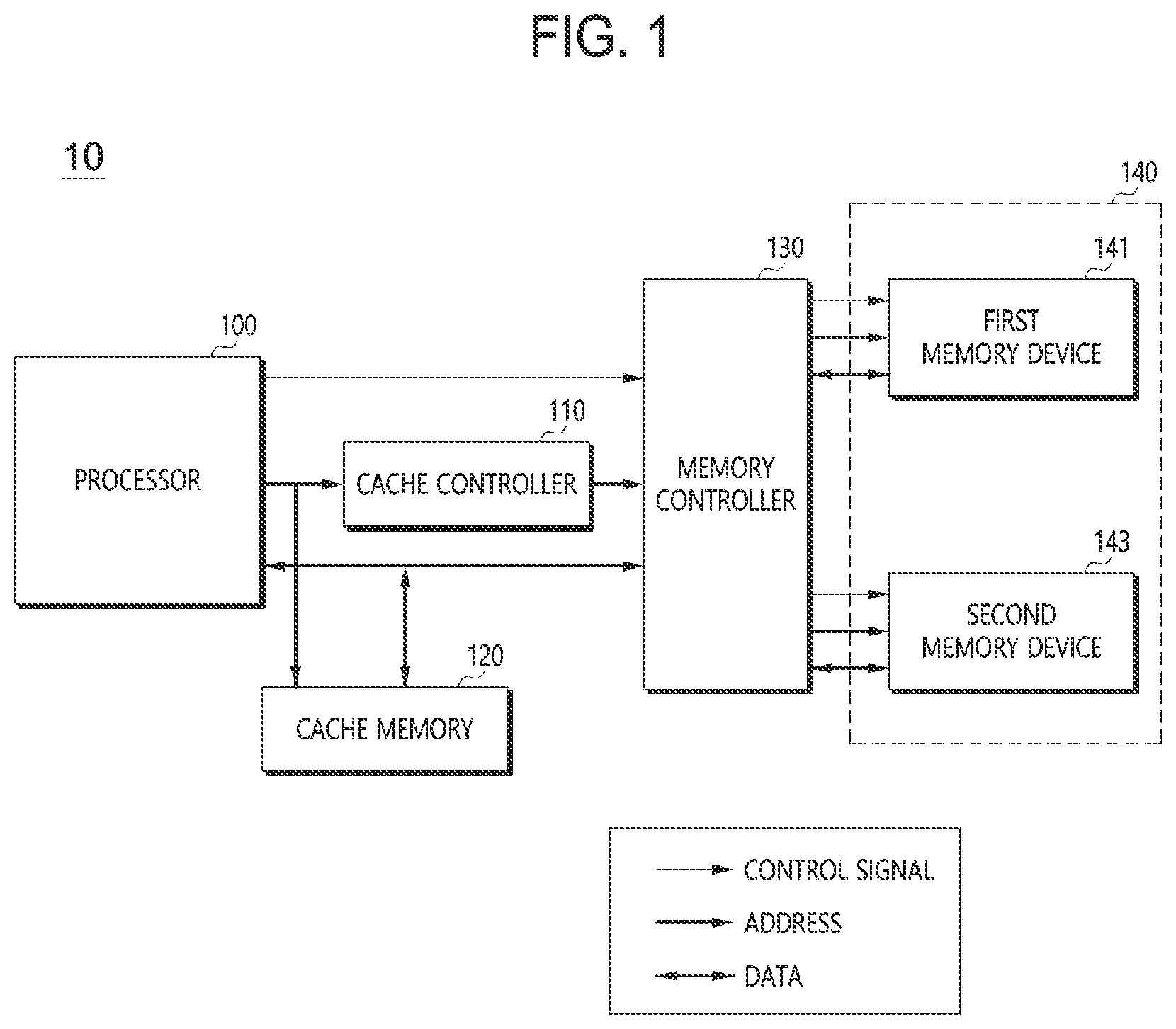 Patent US12321281 Figure 1 – Computer system including a main memory device with heterogeneous memories and method of operating the same