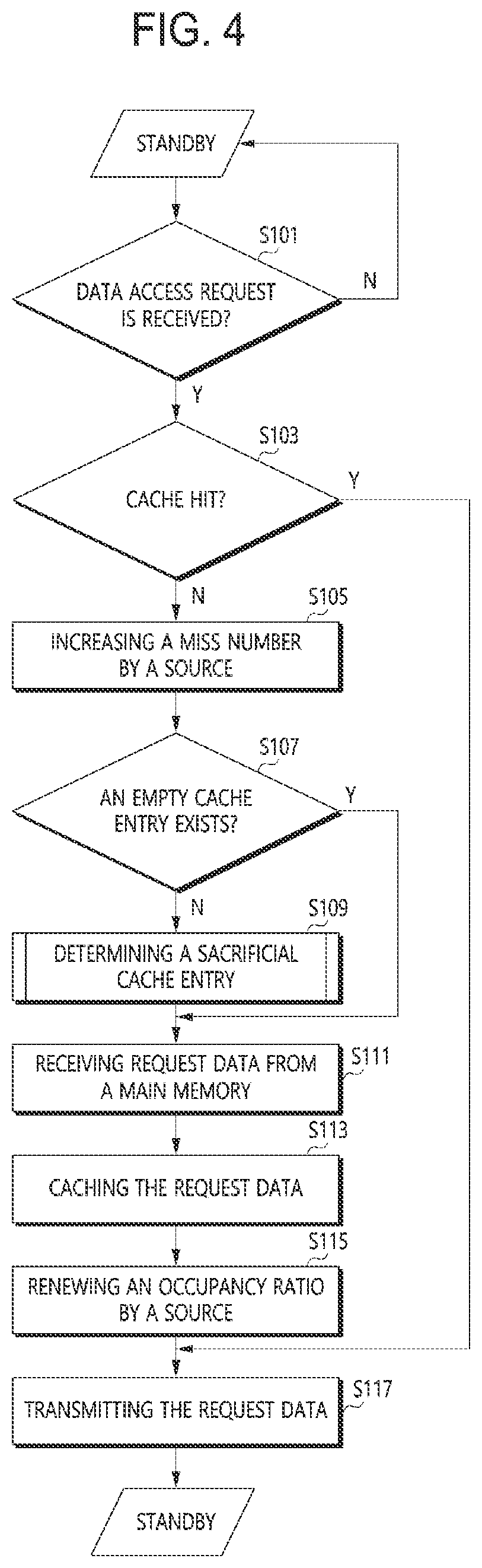 Patent US12321281 Figure 3 – Computer system including a main memory device with heterogeneous memories and method of operating the same