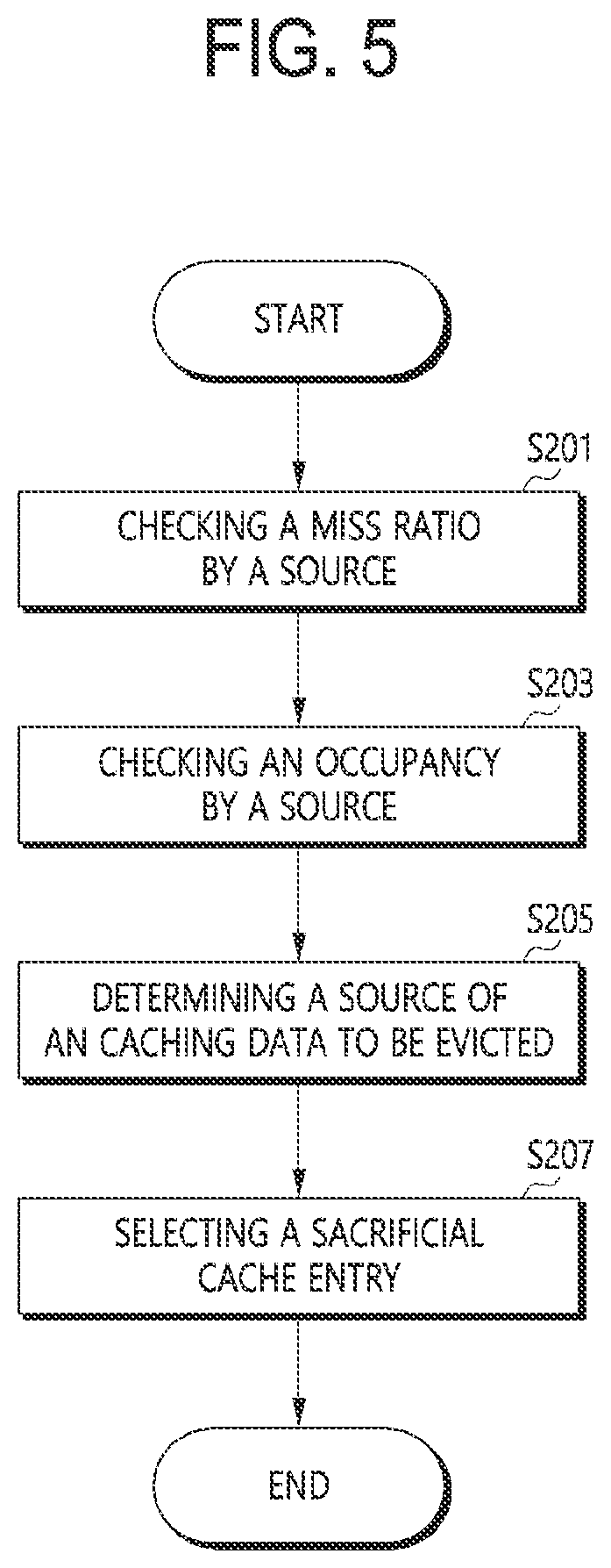 Patent US12321281 Figure 4 – Computer system including a main memory device with heterogeneous memories and method of operating the same