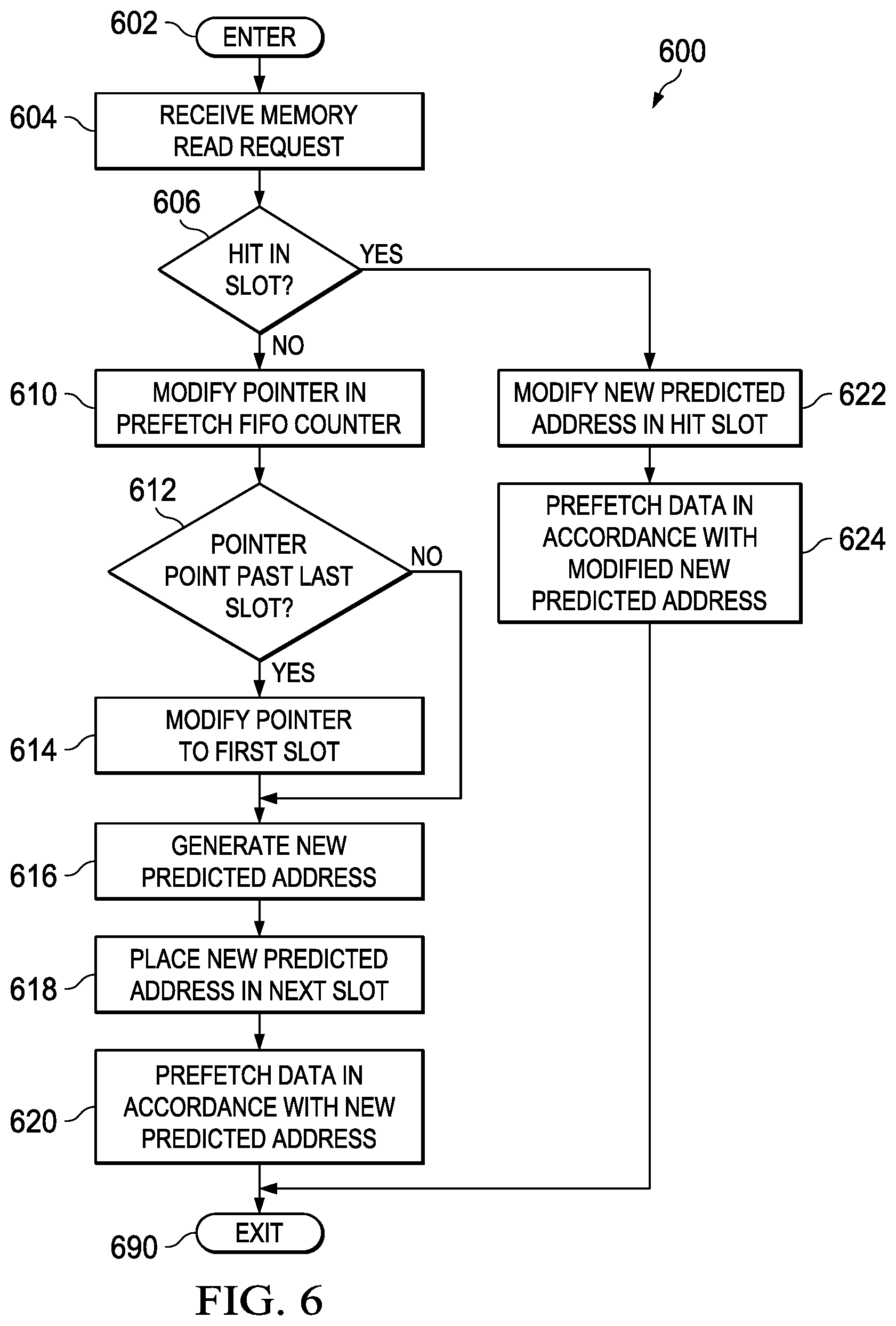 Patent US12321282 Figure 5 – Slot/sub-slot prefetch architecture for multiple memory requestors