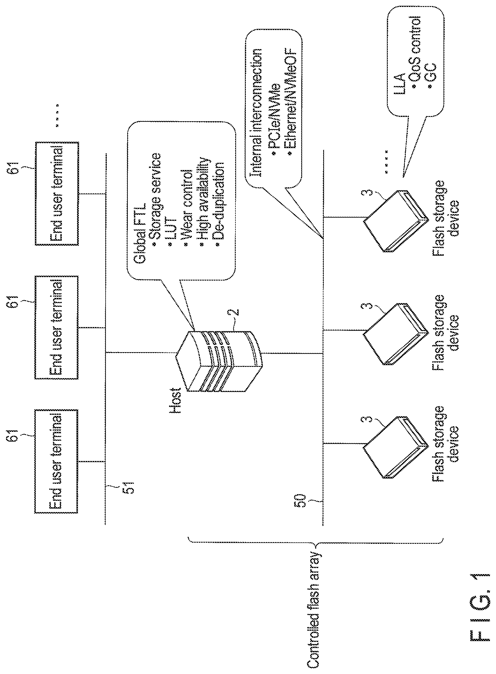 Patent US12321283 Figure 1 – Memory system and method for controlling nonvolatile memory