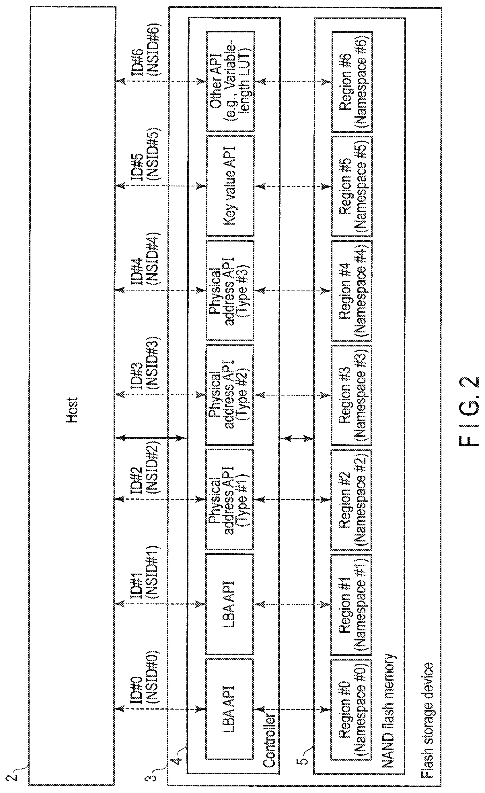 Patent US12321283 Figure 2 – Memory system and method for controlling nonvolatile memory