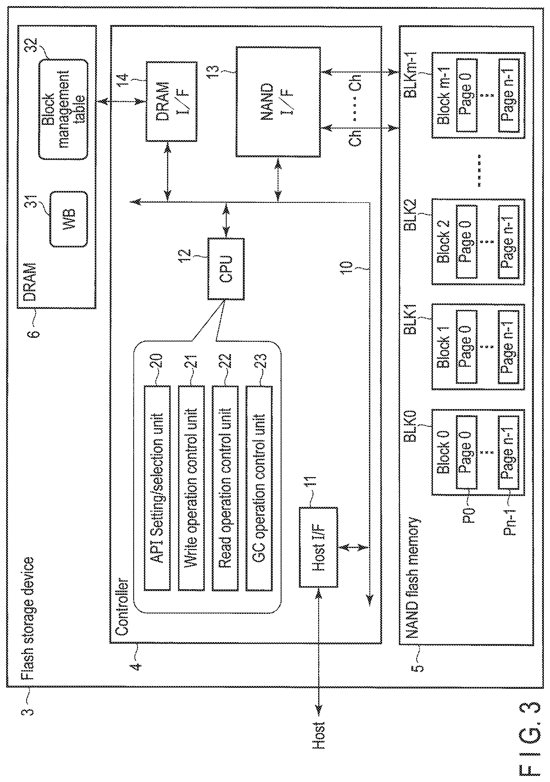 Patent US12321283 Figure 3 – Memory system and method for controlling nonvolatile memory