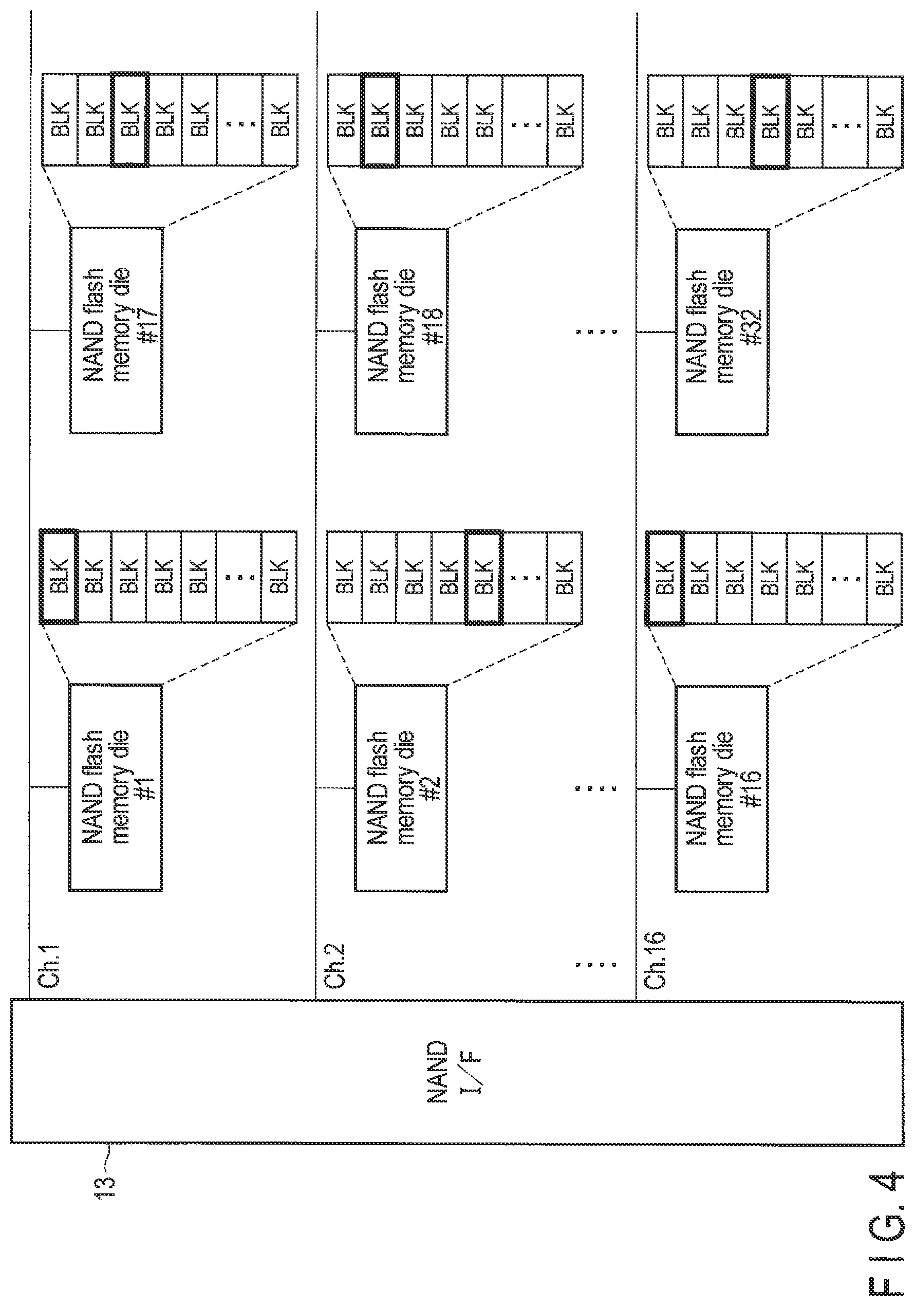Patent US12321283 Figure 4 – Memory system and method for controlling nonvolatile memory