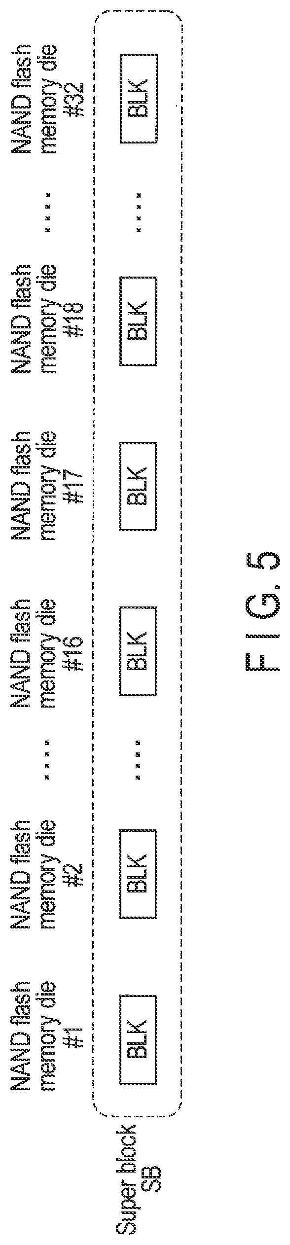Patent US12321283 Figure 5 – Memory system and method for controlling nonvolatile memory