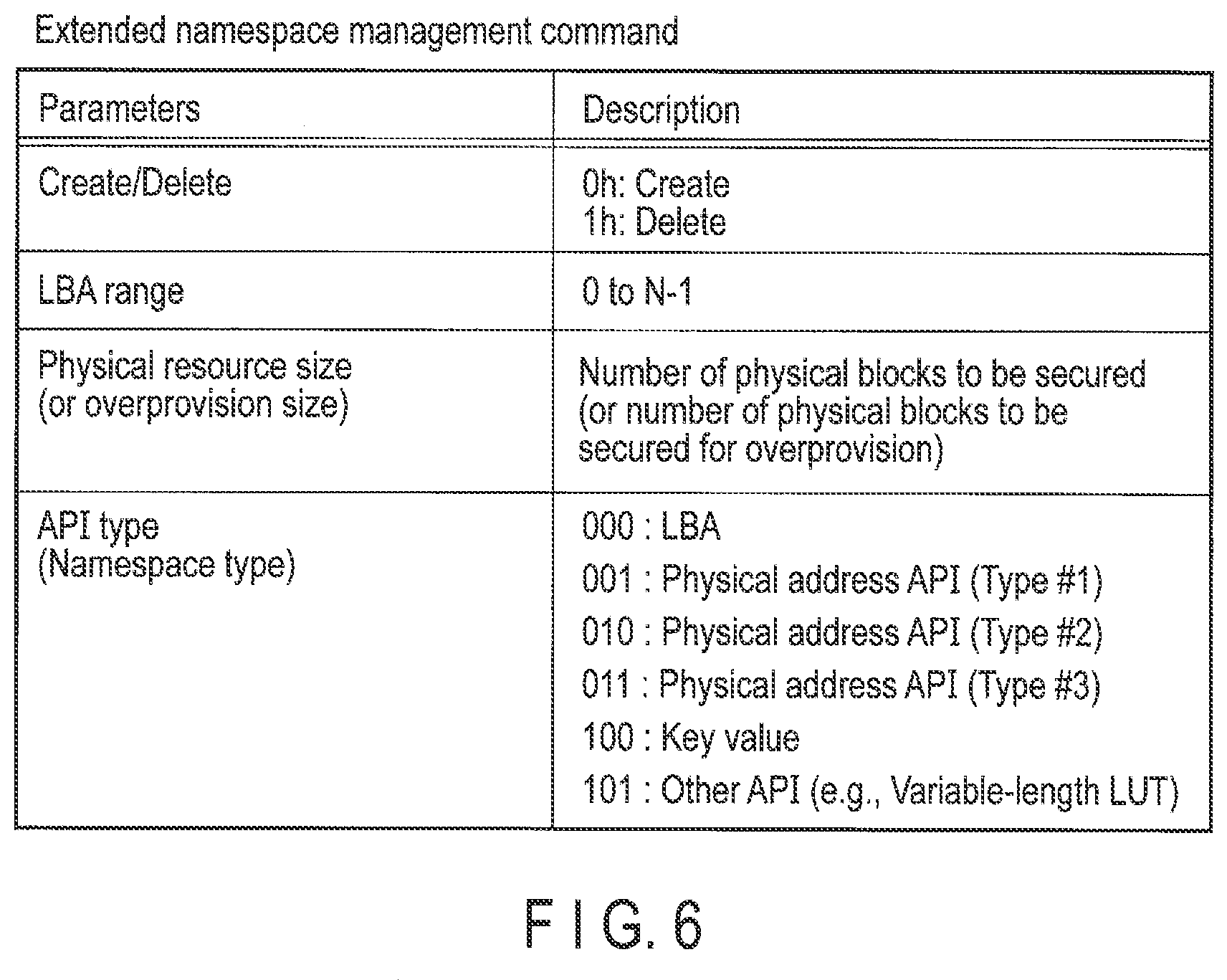 Patent US12321283 Figure 6 – Memory system and method for controlling nonvolatile memory