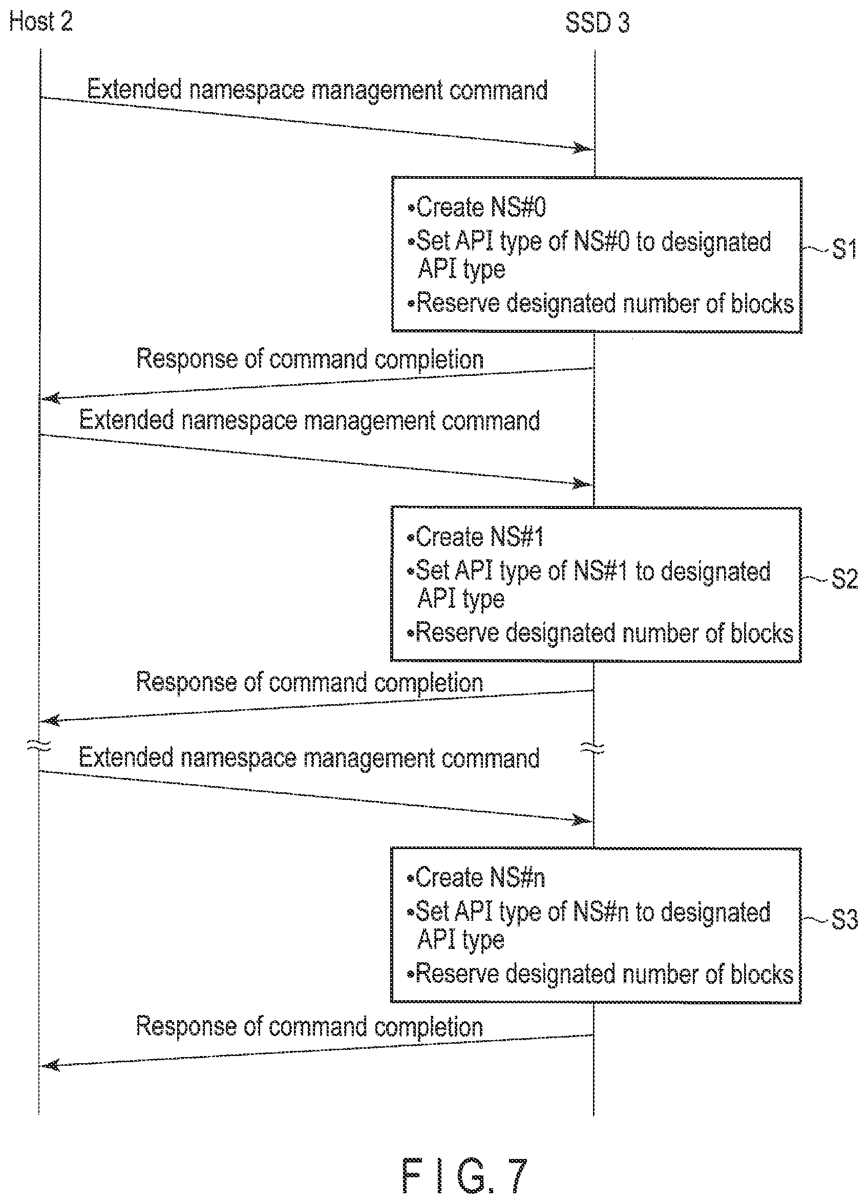 Patent US12321283 Figure 7 – Memory system and method for controlling nonvolatile memory