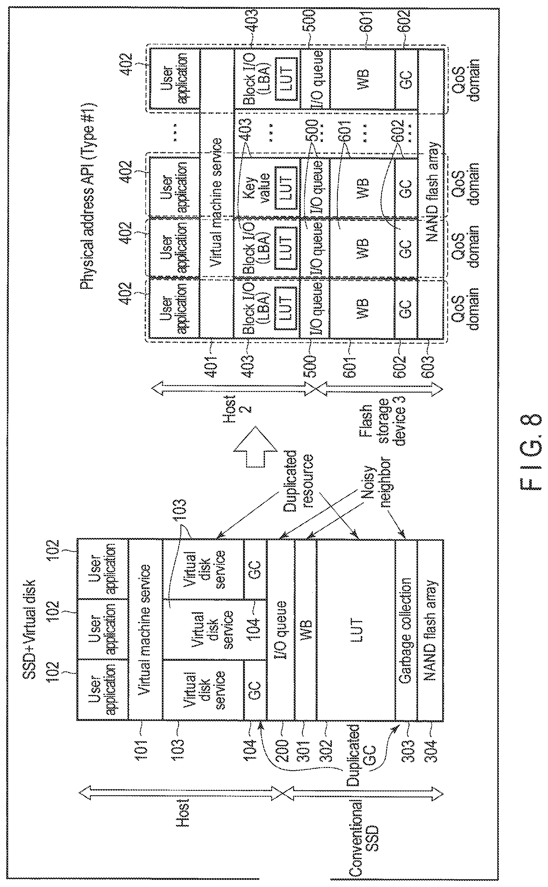 Patent US12321283 Figure 8 – Memory system and method for controlling nonvolatile memory