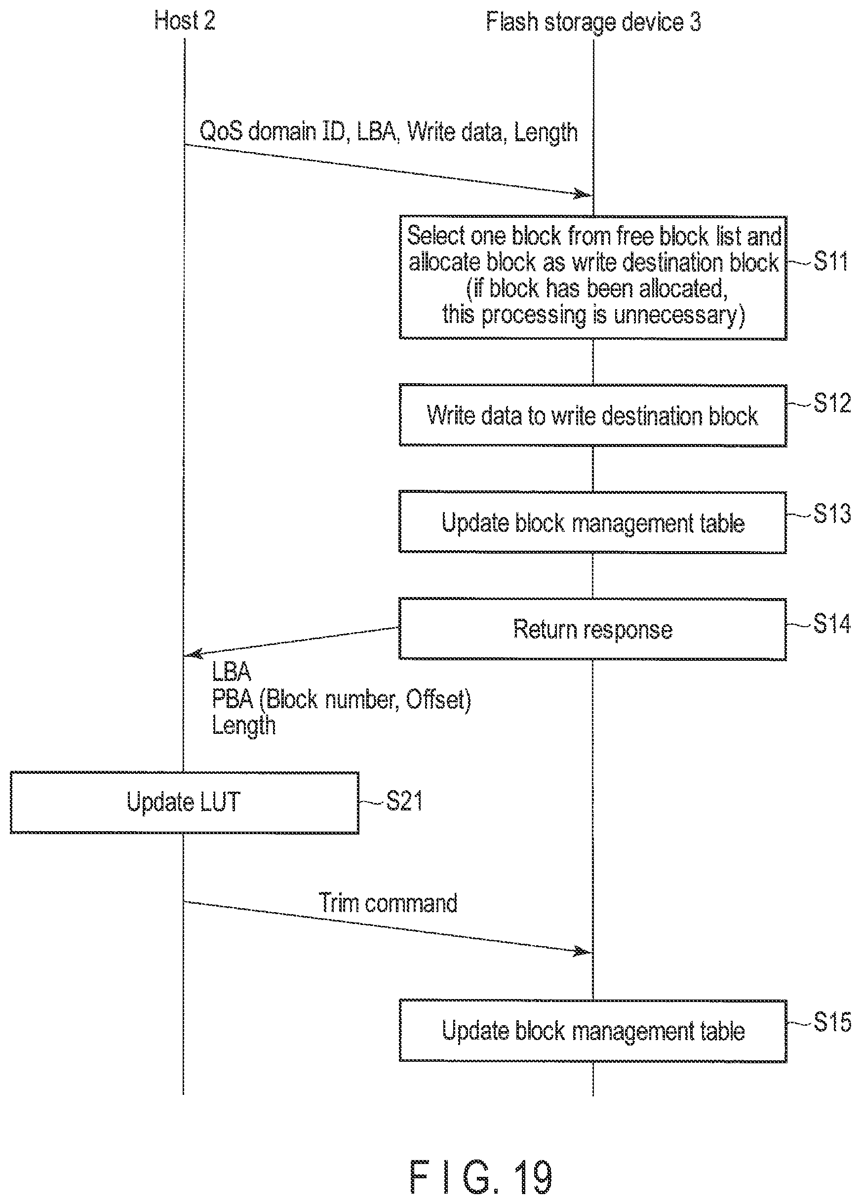 Patent US12321283 Figure 14 – Memory system and method for controlling nonvolatile memory