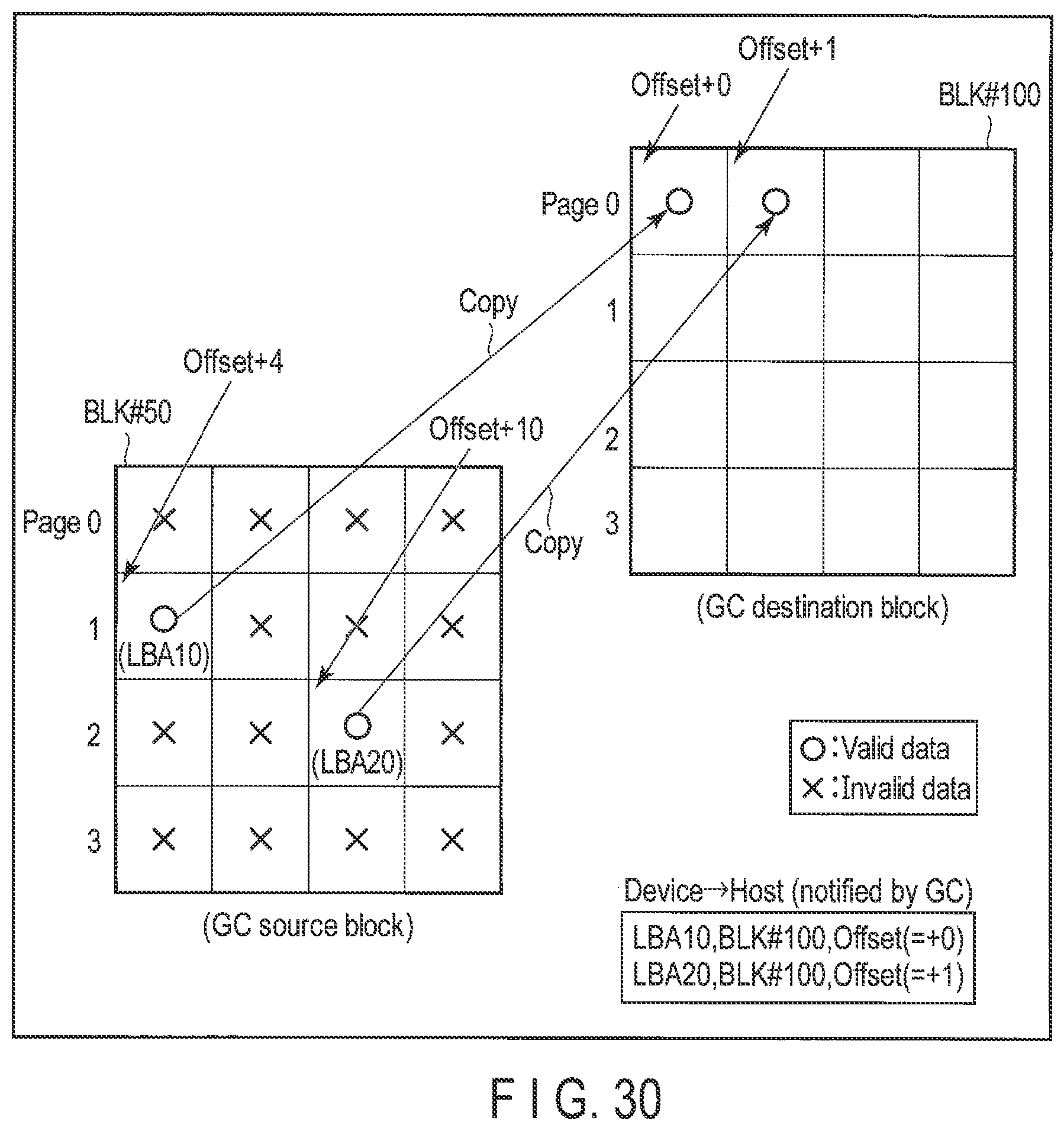 Patent US12321283 Figure 20 – Memory system and method for controlling nonvolatile memory