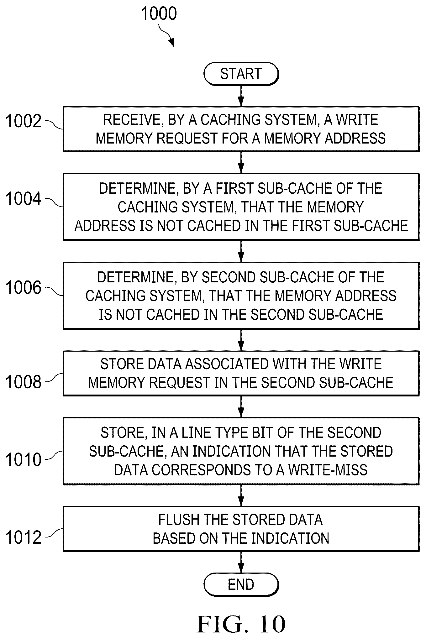 Patent US12321285 Figure 8 – Victim cache with write miss merging