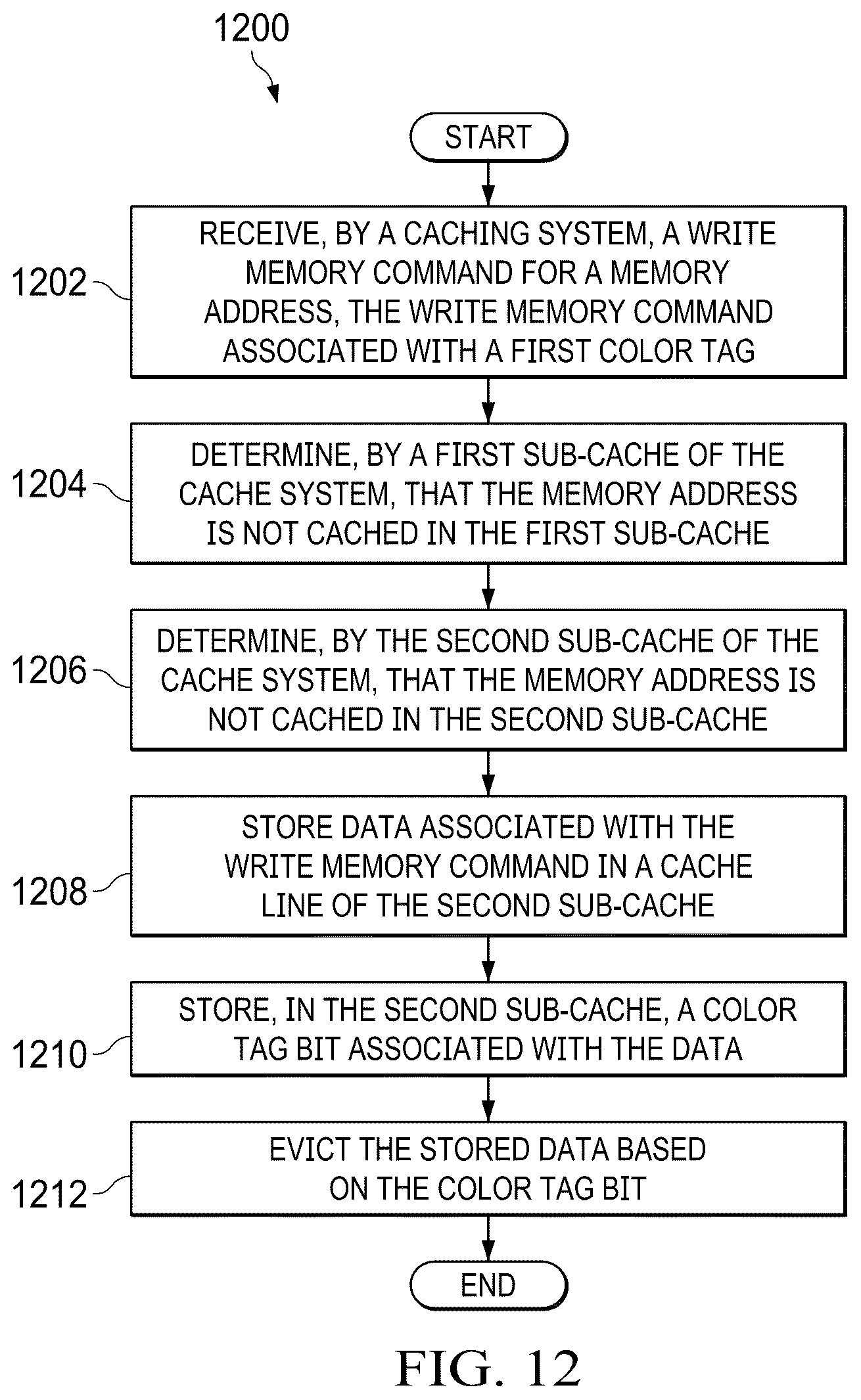 Patent US12321285 Figure 10 – Victim cache with write miss merging
