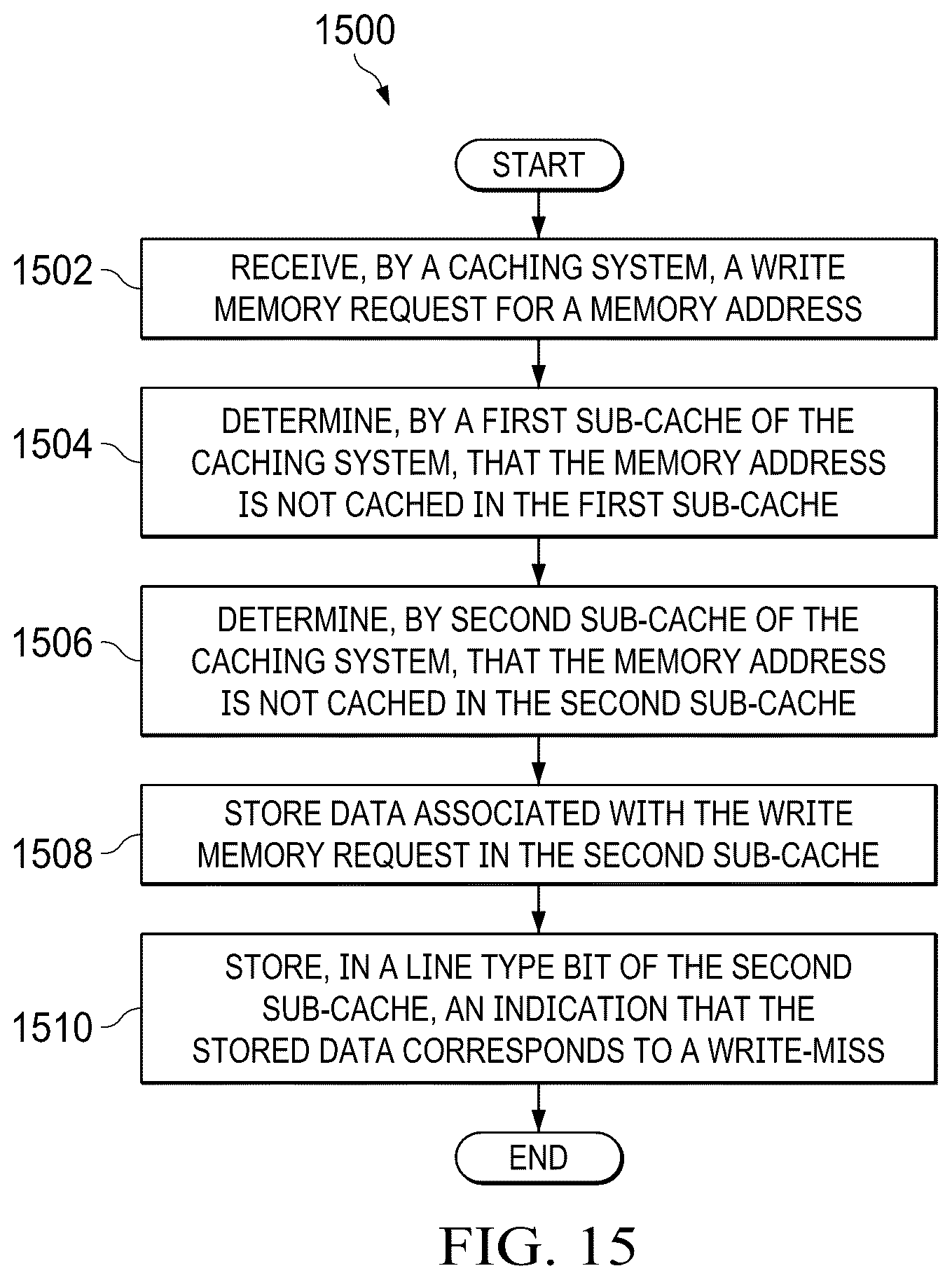 Patent US12321285 Figure 13 – Victim cache with write miss merging