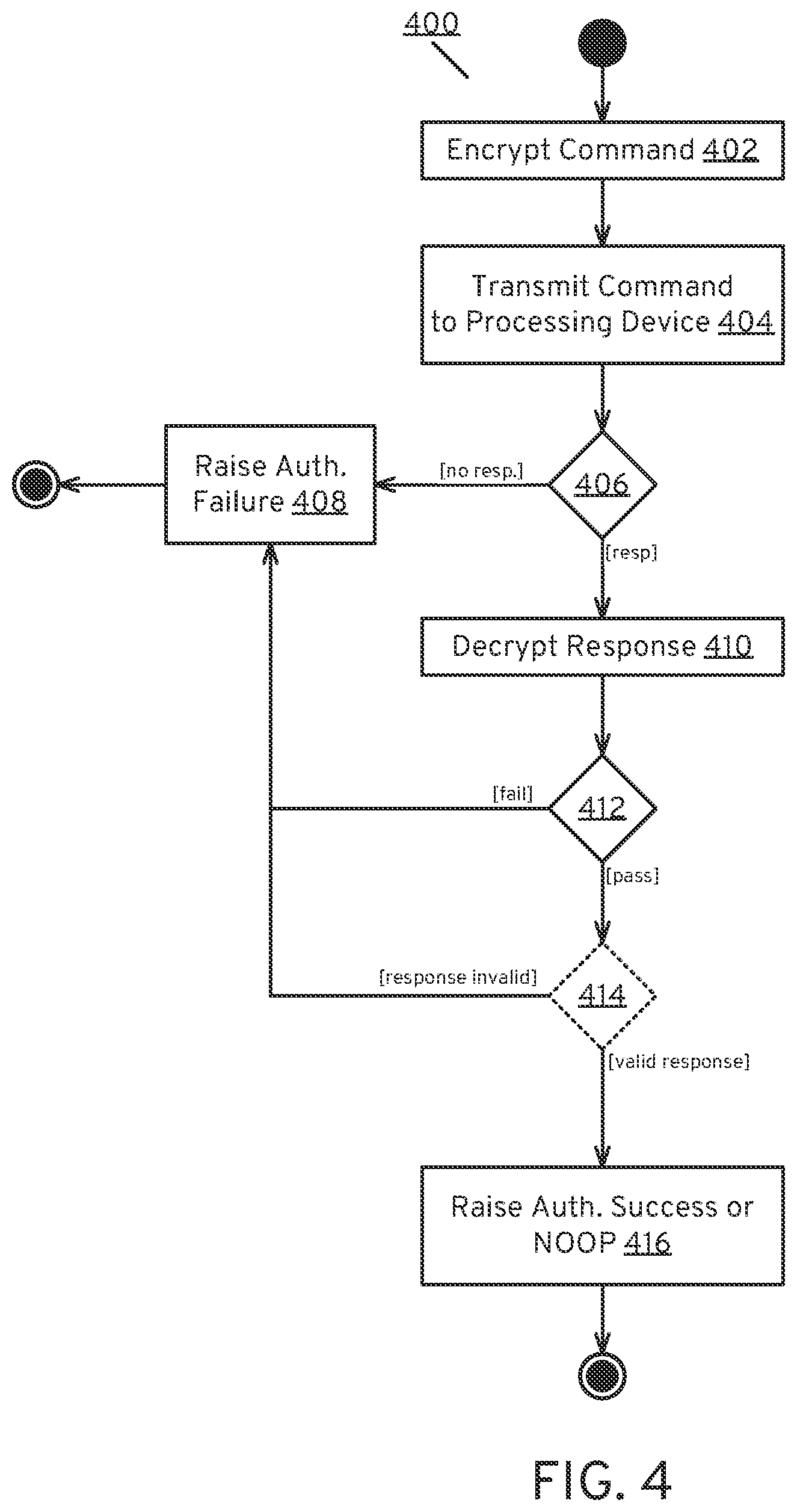 Patent US12321286 Figure 3 – Memory device with cryptographic kill switch