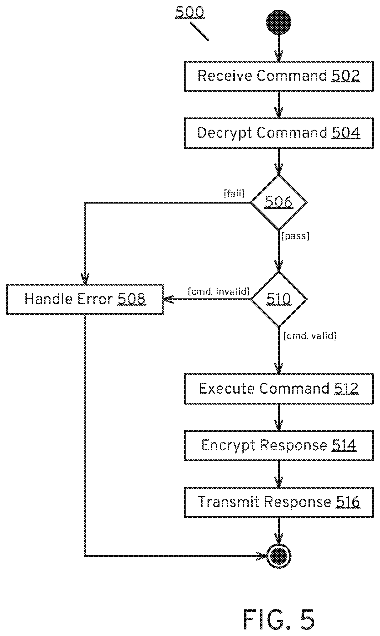 Patent US12321286 Figure 4 – Memory device with cryptographic kill switch