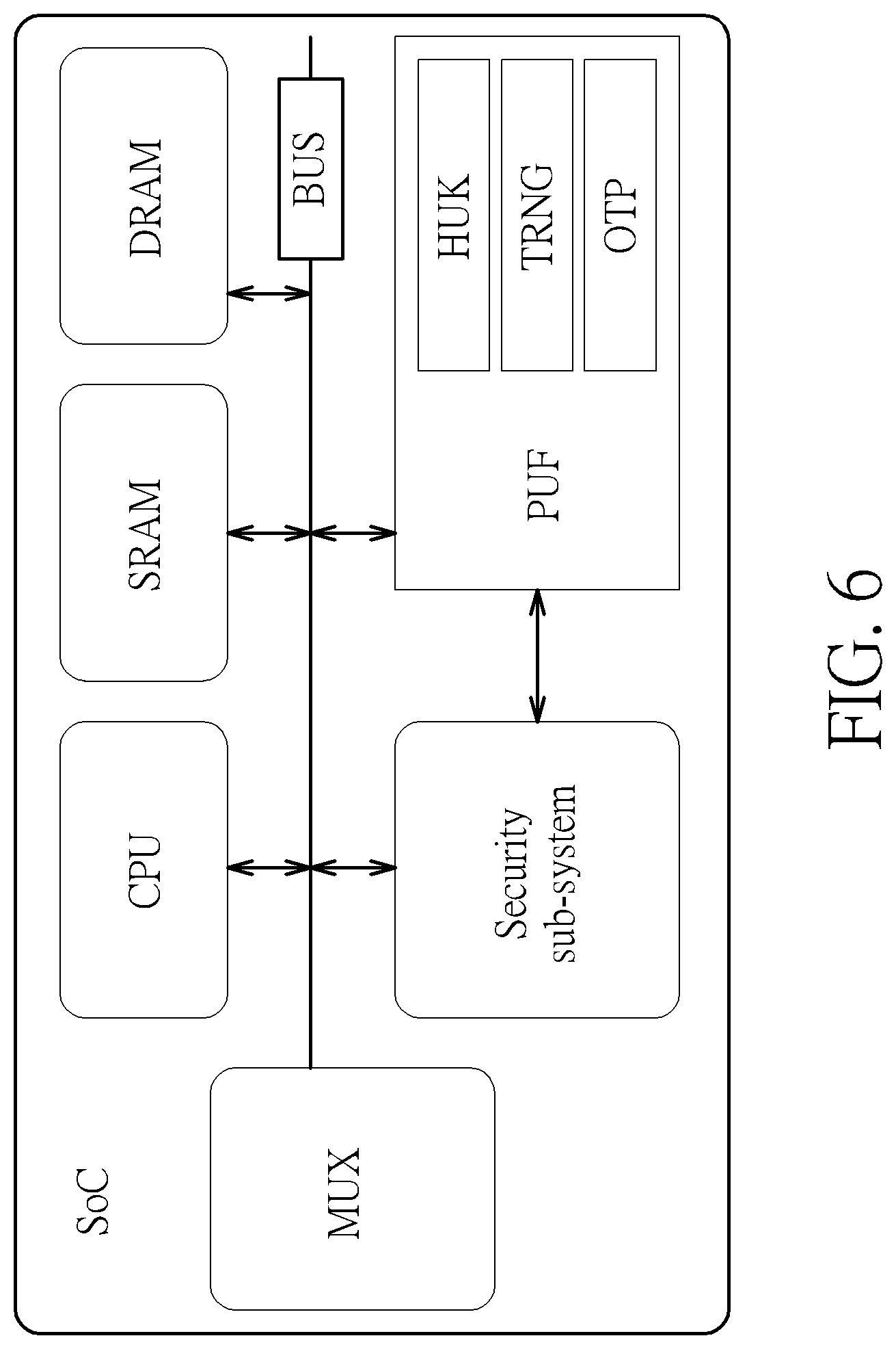 Patent US12321287 Figure 6 – Interconnects for physically unclonable function and method of achieving physically unclonable function through interconnects